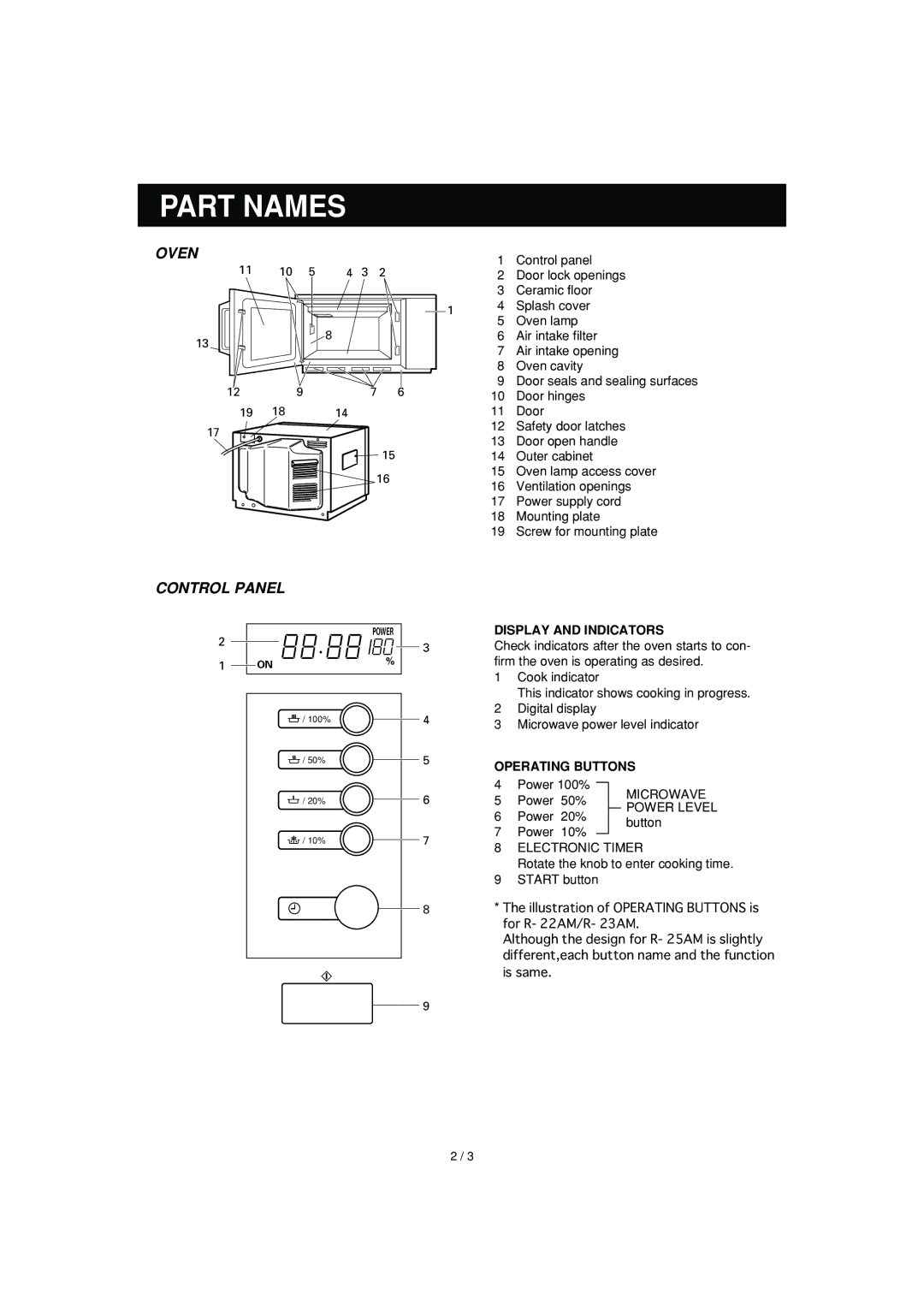 Sharp R-25AM, R-23AM, R-22AM operation manual Part Names, Microwave, Electronic Timer 