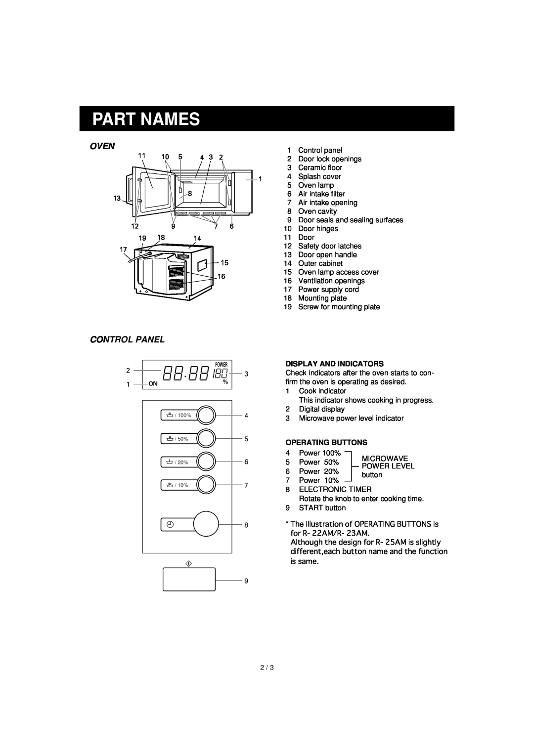 Sharp R-25AM, R-23AM, R-22AM operation manual Part Names, Display And Indicators, Operating Buttons, Oven, Control Panel 