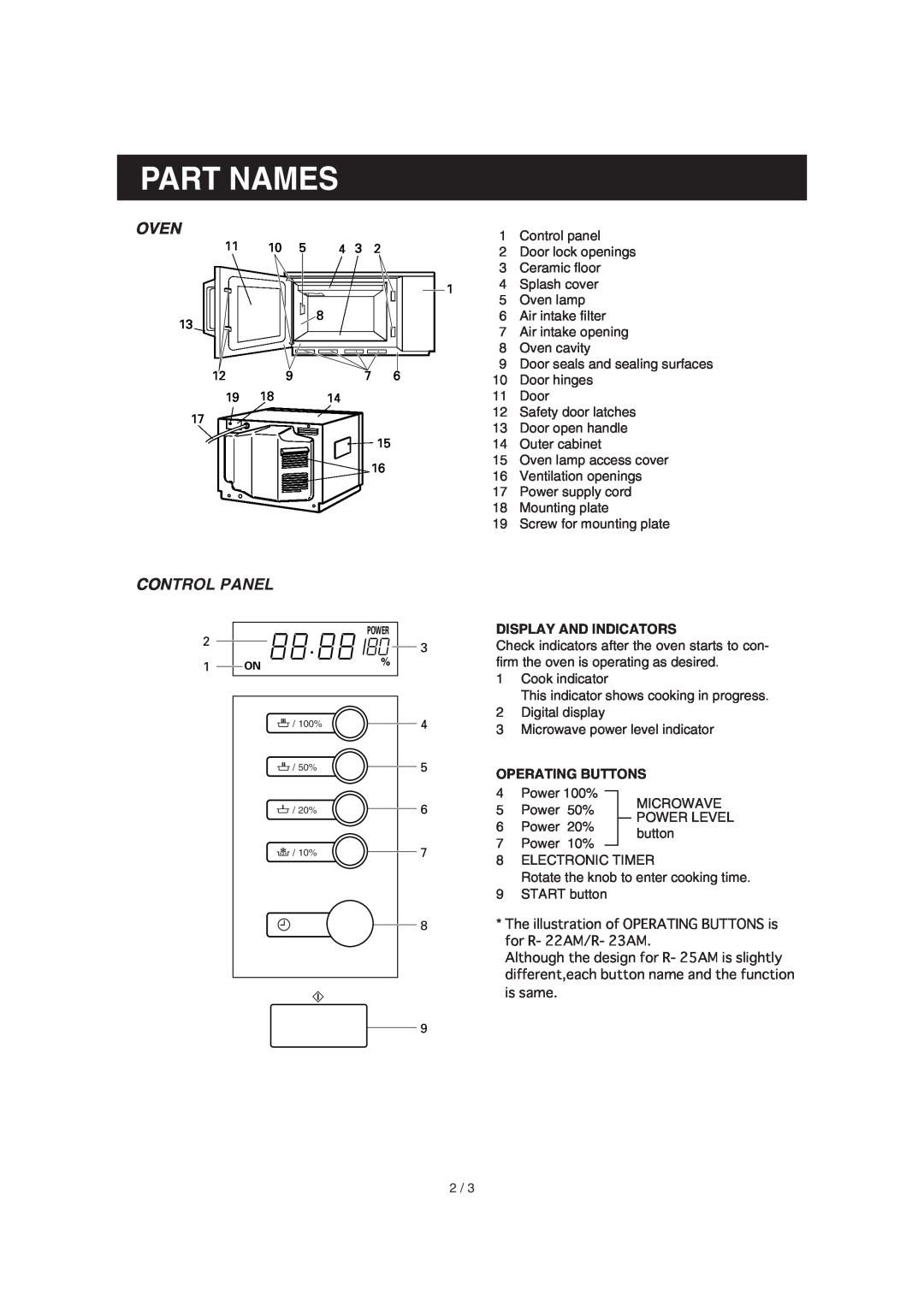 Sharp R-25AM, R-23AM, R-22AM manual Part Names, Oven, Control Panel 