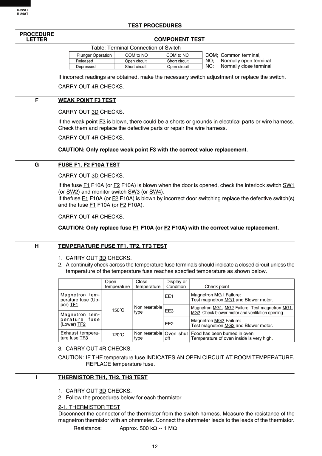 Sharp R-24AT Procedure Letter Component Test, Weak Point F3 Test Carry OUT 3D Checks, Temperature Fuse TF1, TF2, TF3 Test 