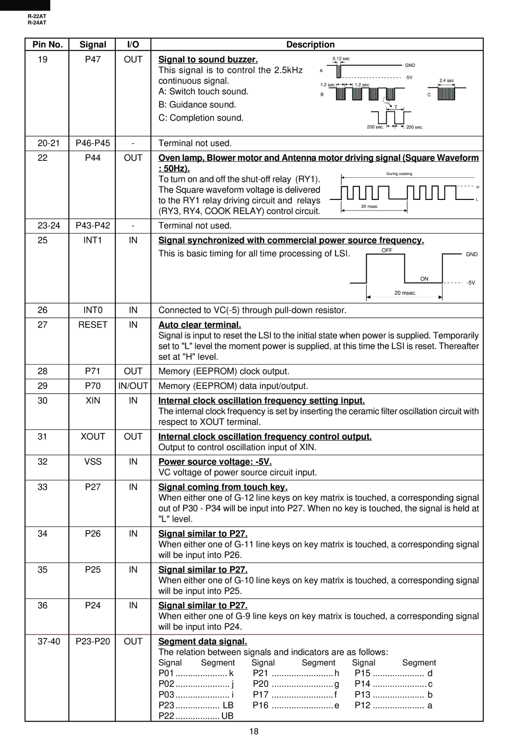 Sharp R-24AT Signal to sound buzzer, 50Hz, Signal synchronized with commercial power source frequency, Auto clear terminal 