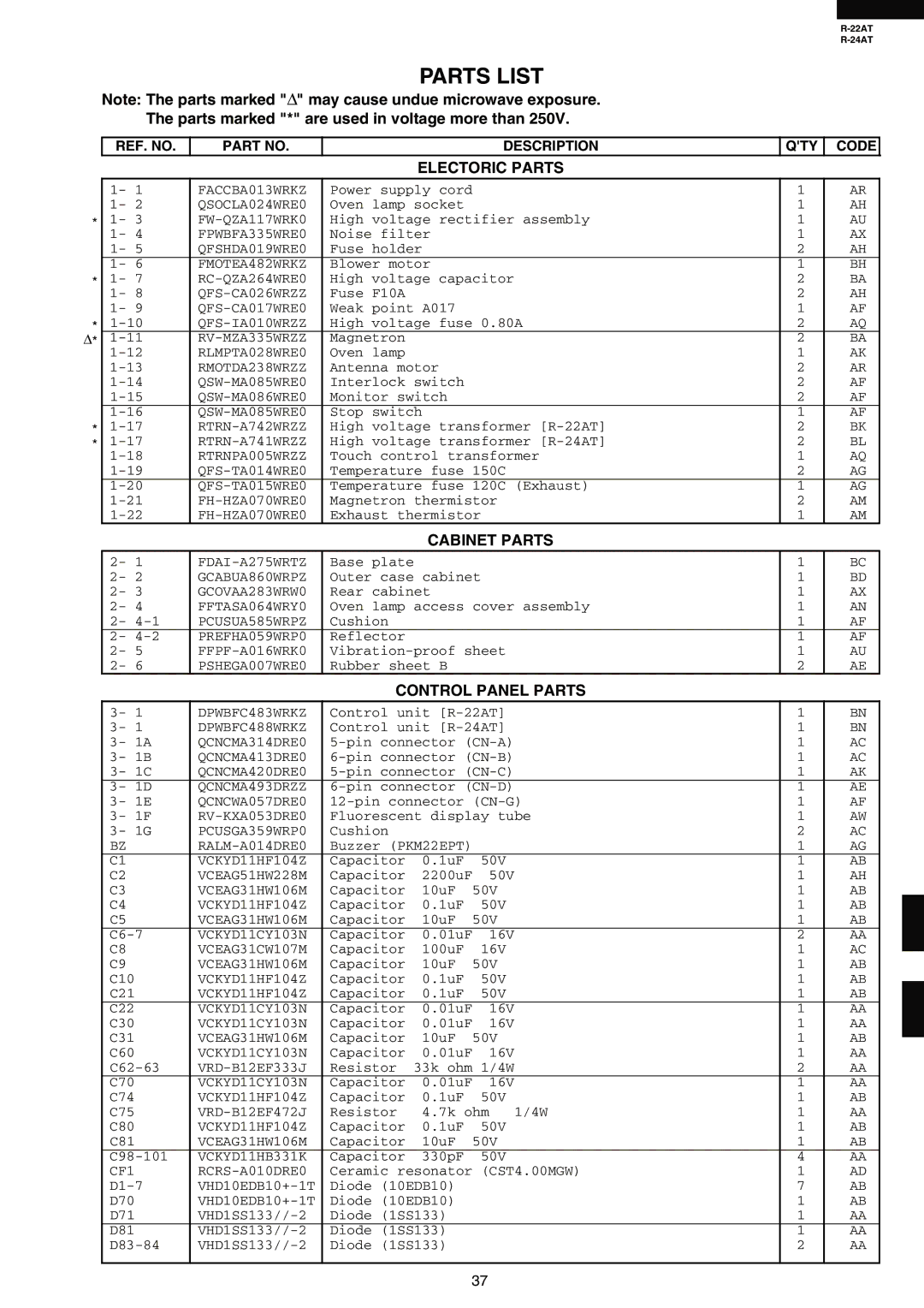 Sharp R-22AT Parts List, Parts marked * are used in voltage more than, Electoric Parts, Cabinet Parts, Control Panel Parts 