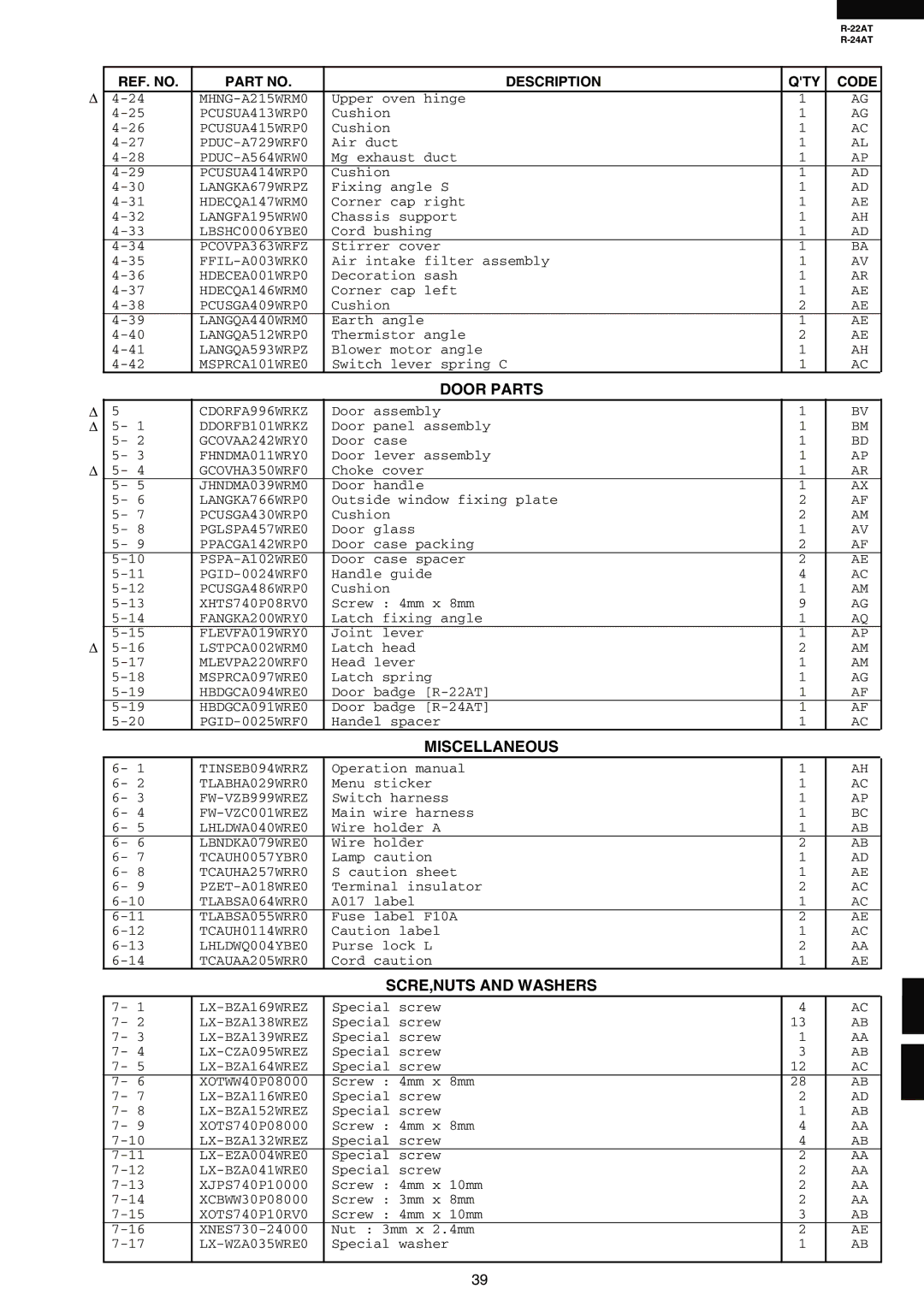 Sharp R-22AT, R-24AT service manual Door Parts, Miscellaneous, SCRE,NUTS and Washers 