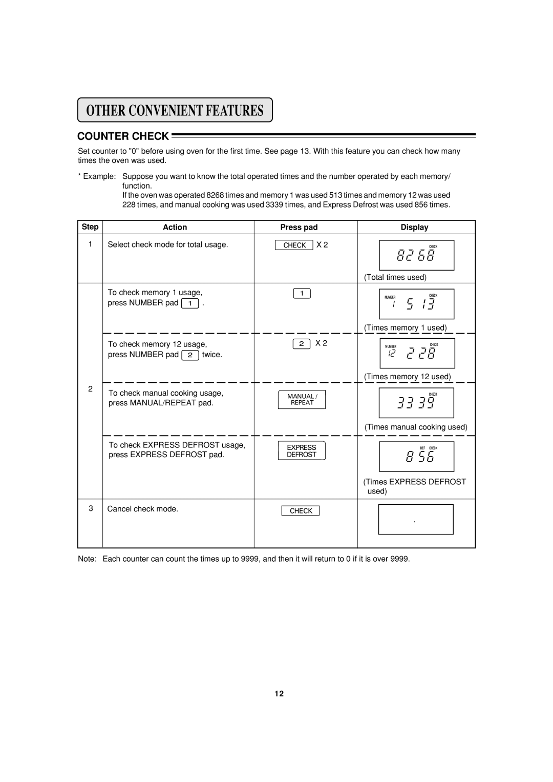 Sharp R-22AT, R-24AT operation manual Counter Check 