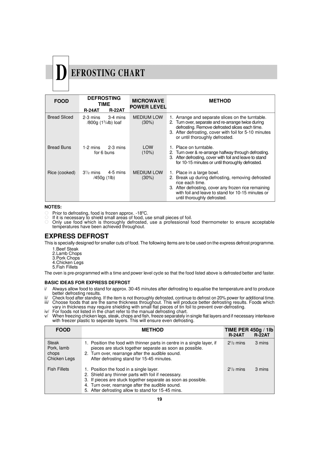 Sharp R-24AT, R-22AT Food Defrosting Microwave Method Time Power Level, Food Method, Basic Ideas for Express Defrost 