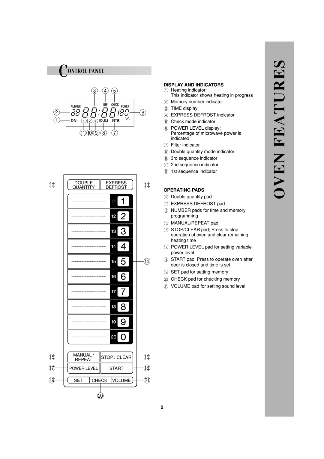 Sharp R-22AT, R-24AT operation manual Display and Indicators, Operating Pads 