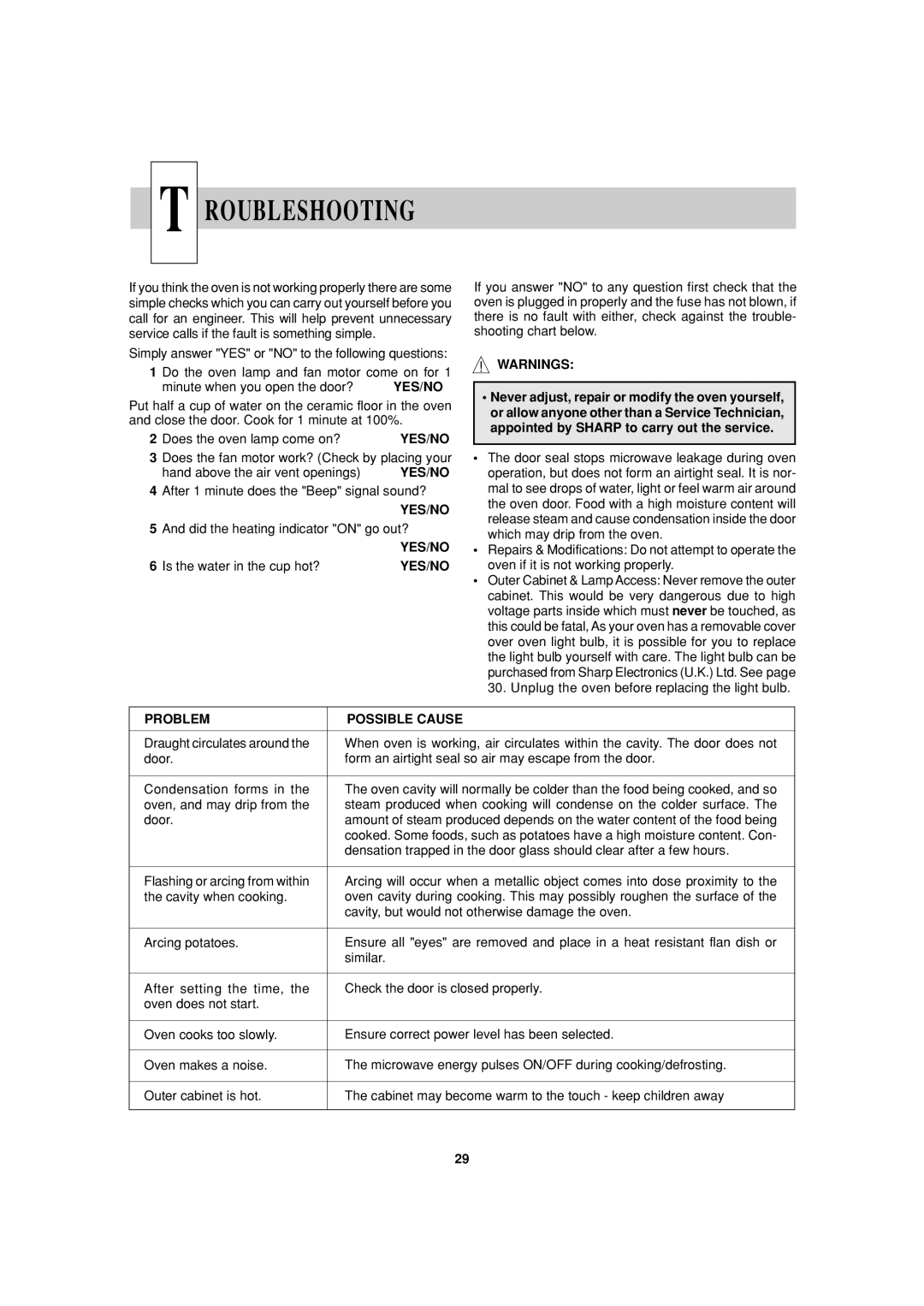 Sharp R-24AT, R-22AT operation manual Roubleshooting, Yes/No, Problem Possible Cause 