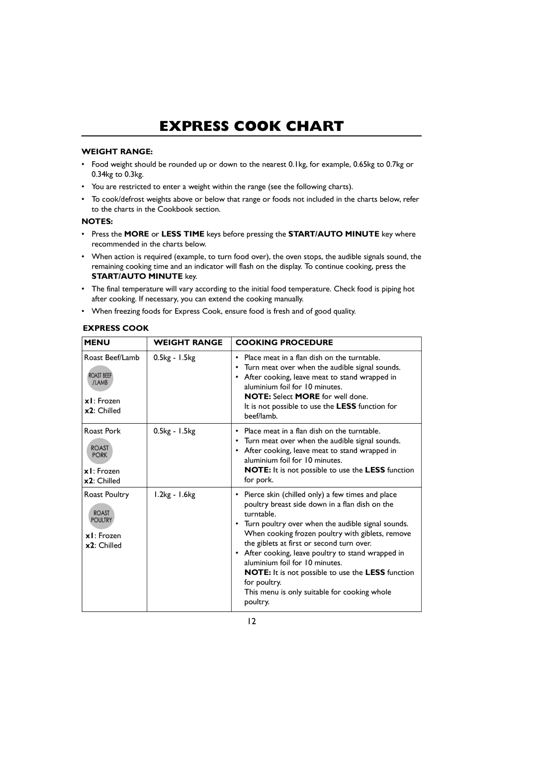 Sharp R-259 operation manual Express Cook Chart, Express Cook Menu Weight Range Cooking Procedure 