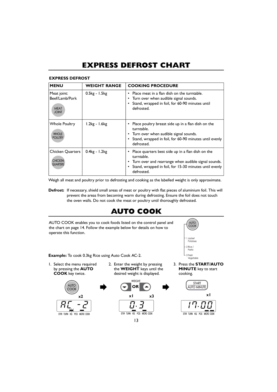 Sharp R-259 operation manual Express Defrost Chart, Auto Cook, Express Defrost Menu Weight Range Cooking Procedure 