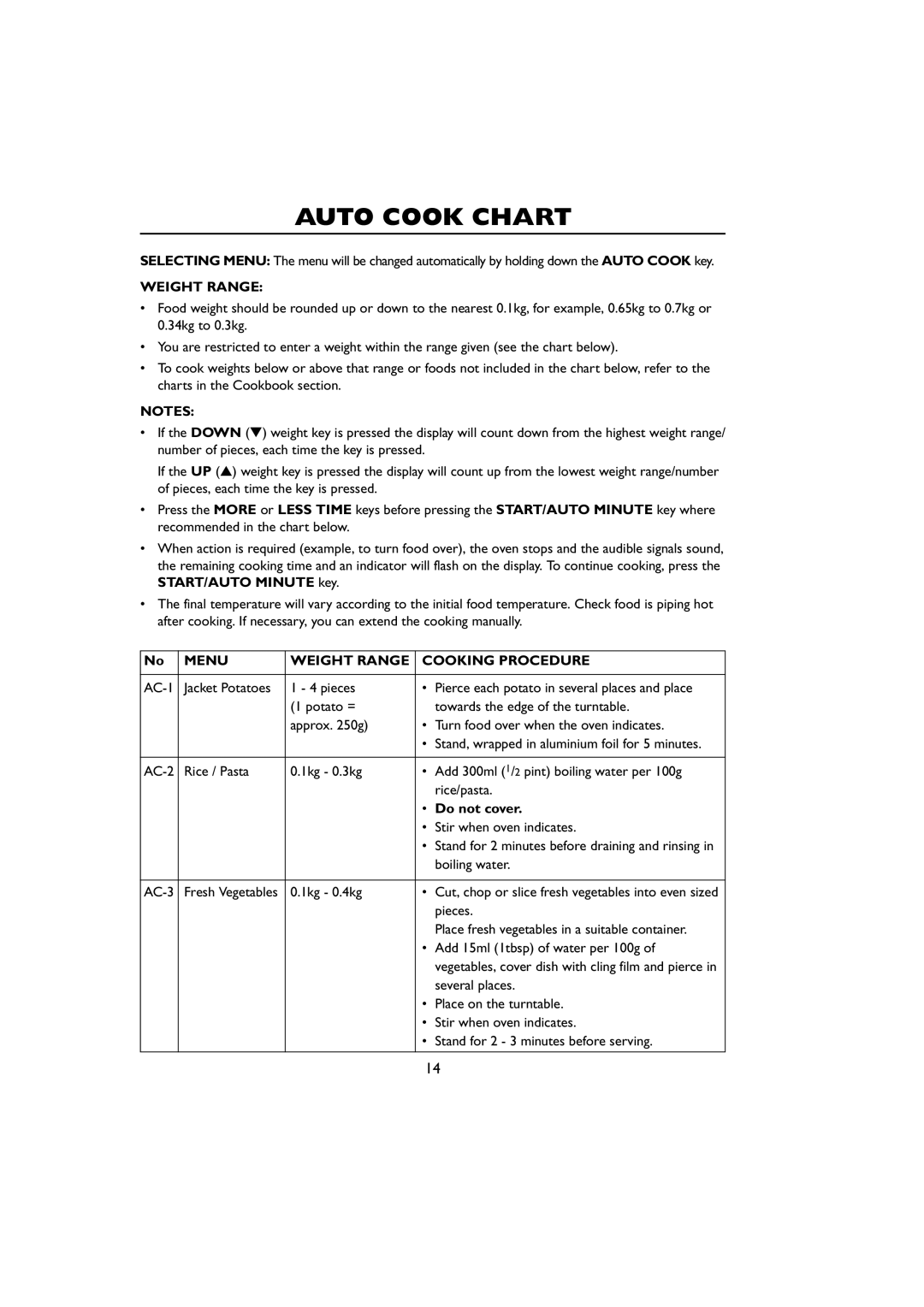 Sharp R-259 operation manual Auto Cook Chart, Menu Weight Range Cooking Procedure, Do not cover 