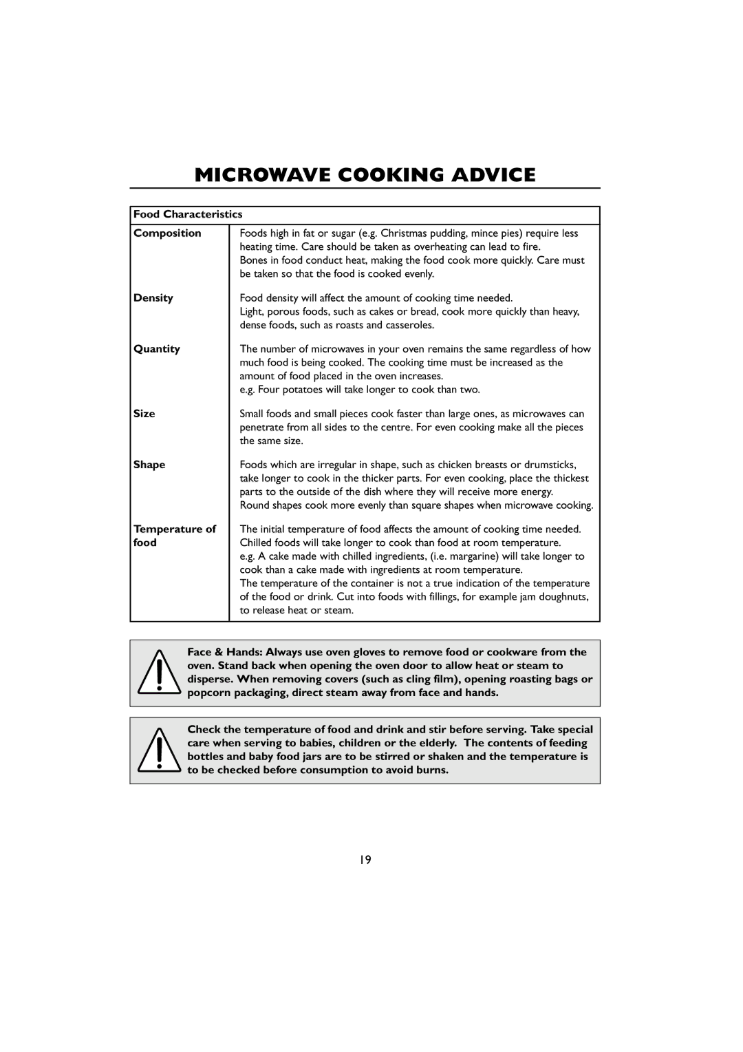 Sharp R-259 operation manual Microwave Cooking Advice 