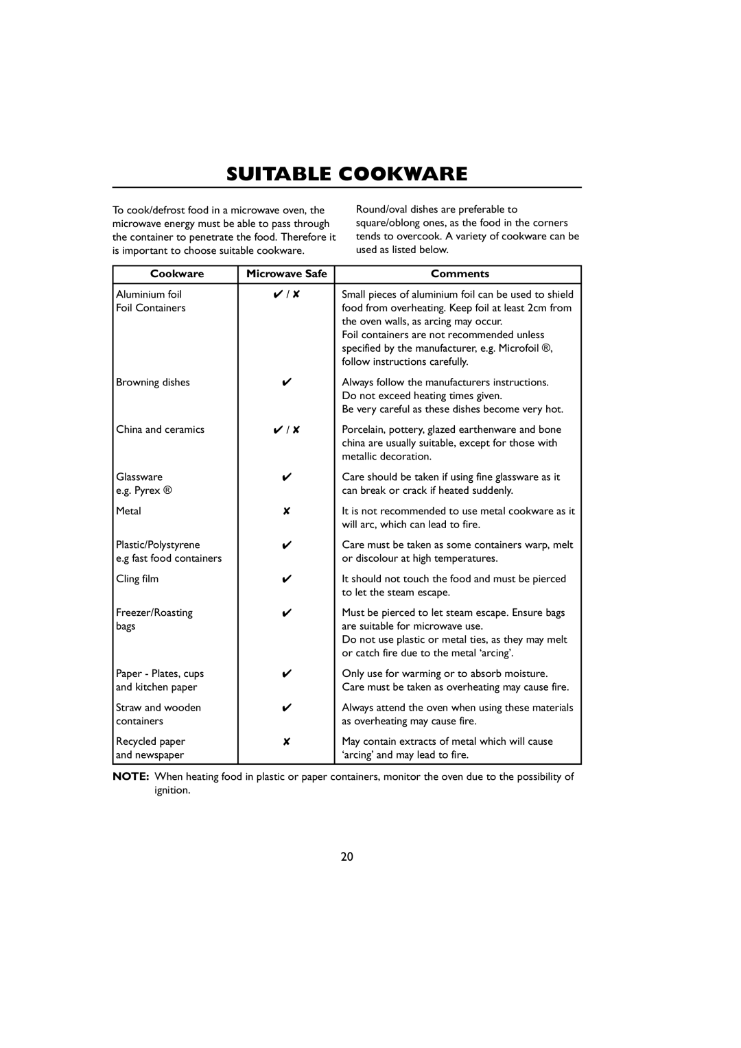 Sharp R-259 operation manual Suitable Cookware, Cookware Microwave Safe Comments 