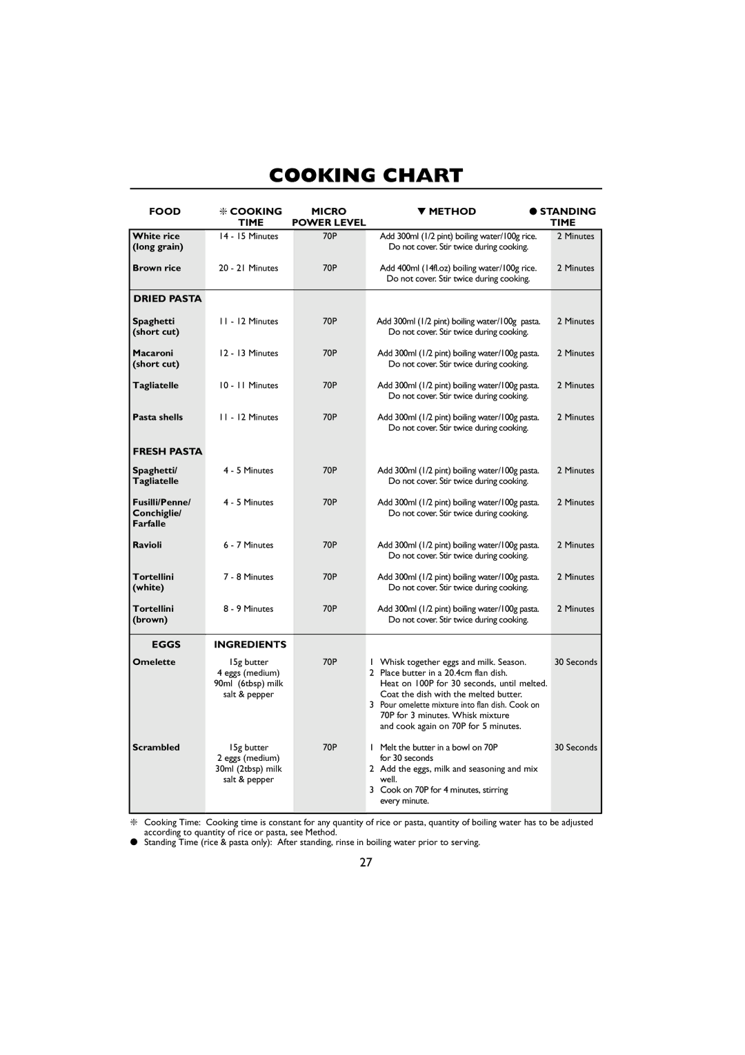 Sharp R-259 operation manual Dried Pasta 