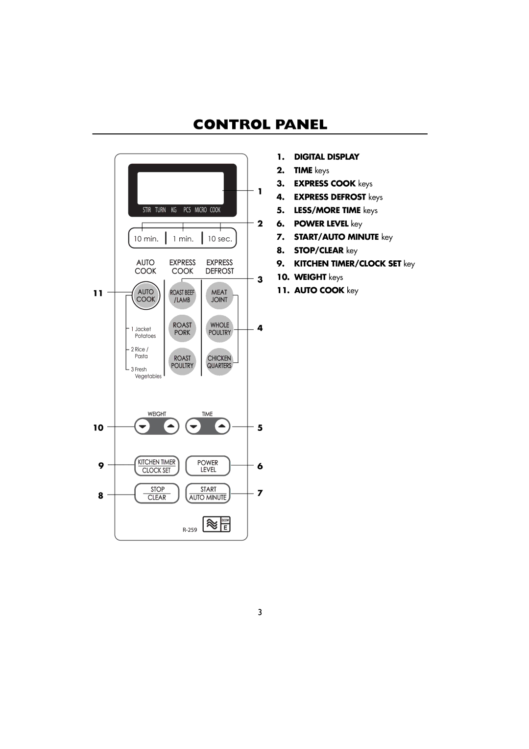 Sharp R-259 operation manual Control Panel, Digital Display 