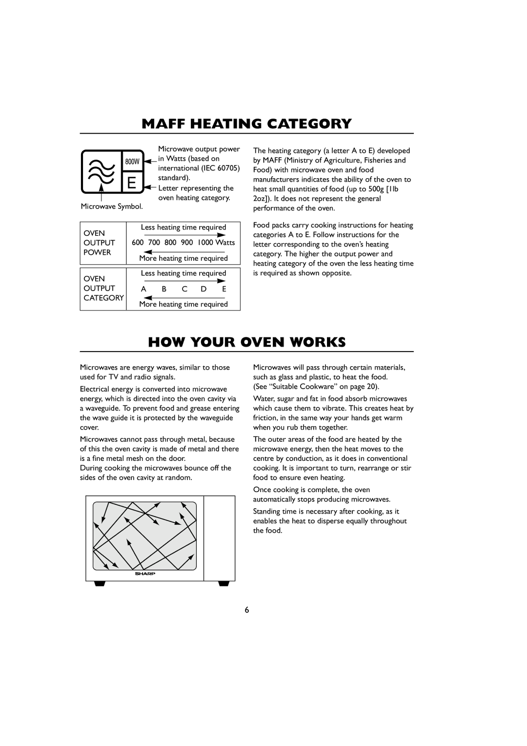 Sharp R-259 operation manual Maff Heating Category, HOW Your Oven Works, Microwave Symbol Less heating time required 