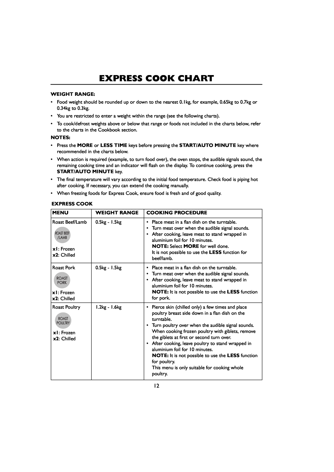 Sharp R-259 operation manual Express Cook Chart, Weight Range, Menu, Cooking Procedure 