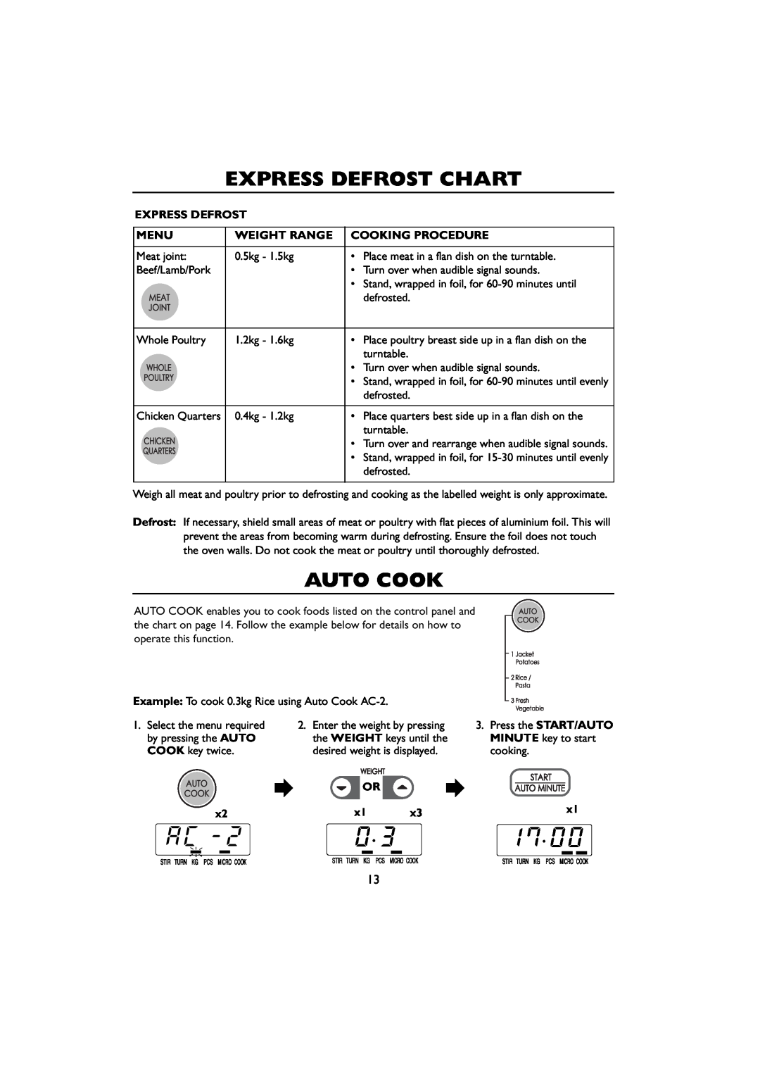 Sharp R-259 operation manual Express Defrost Chart, Auto Cook, Menu, Weight Range, Cooking Procedure 