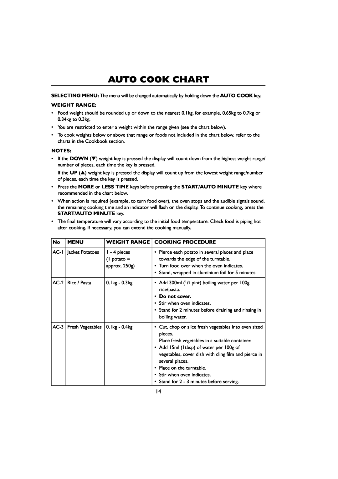 Sharp R-259 operation manual Auto Cook Chart, Do not cover, Weight Range, Menu, Cooking Procedure 