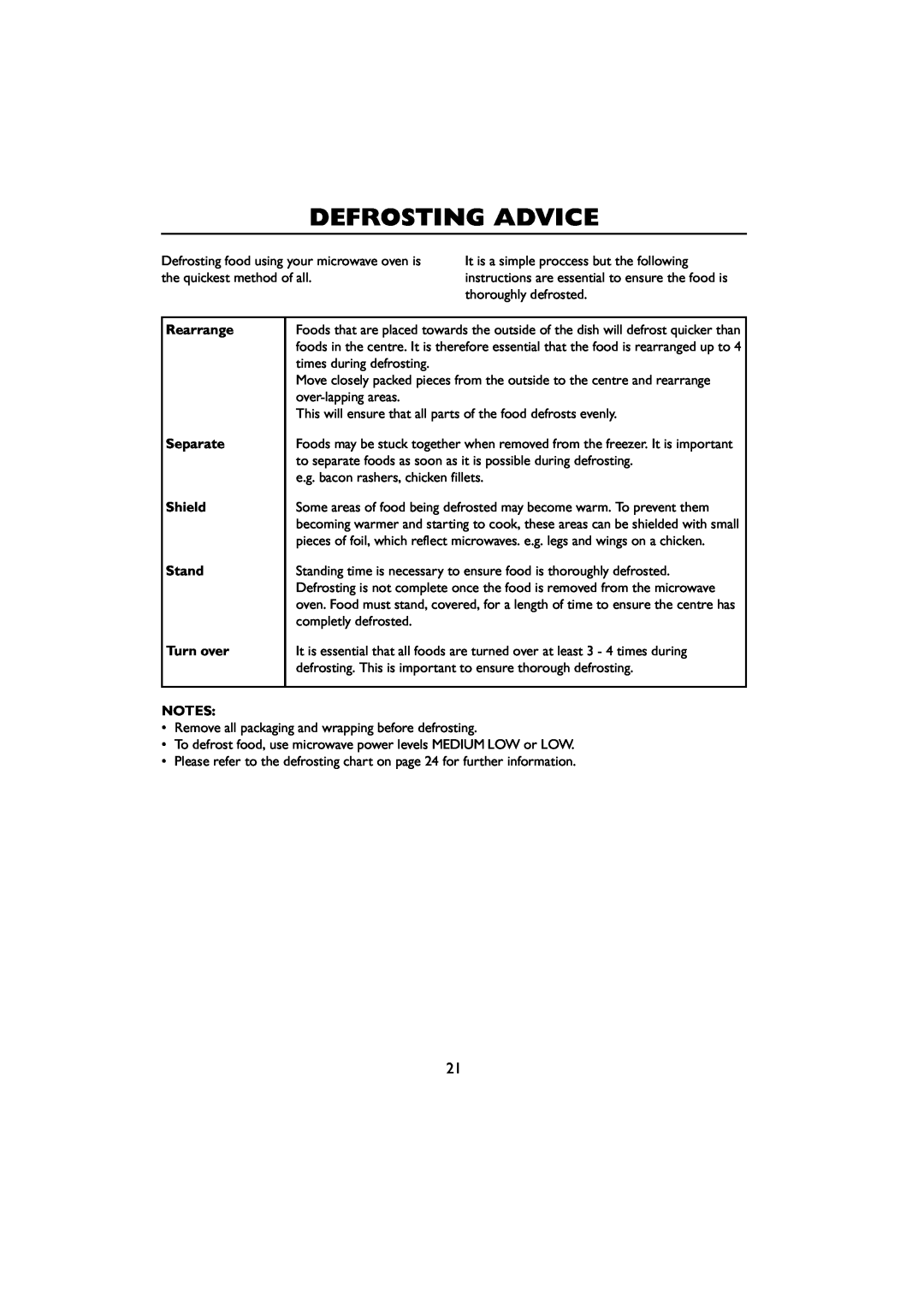 Sharp R-259 operation manual Defrosting Advice, Rearrange Separate Shield Stand Turn over 