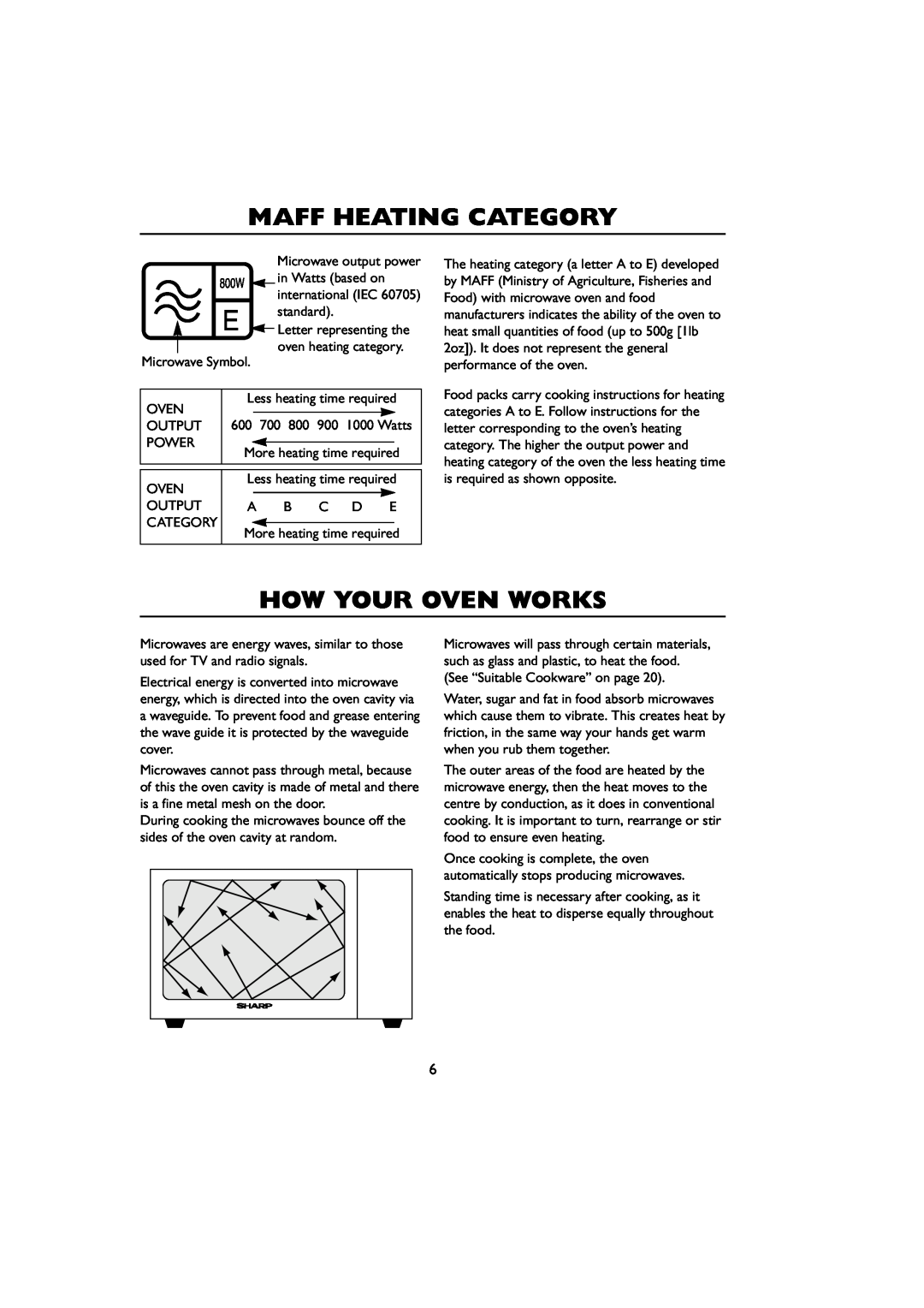 Sharp R-259 operation manual Maff Heating Category, How Your Oven Works 