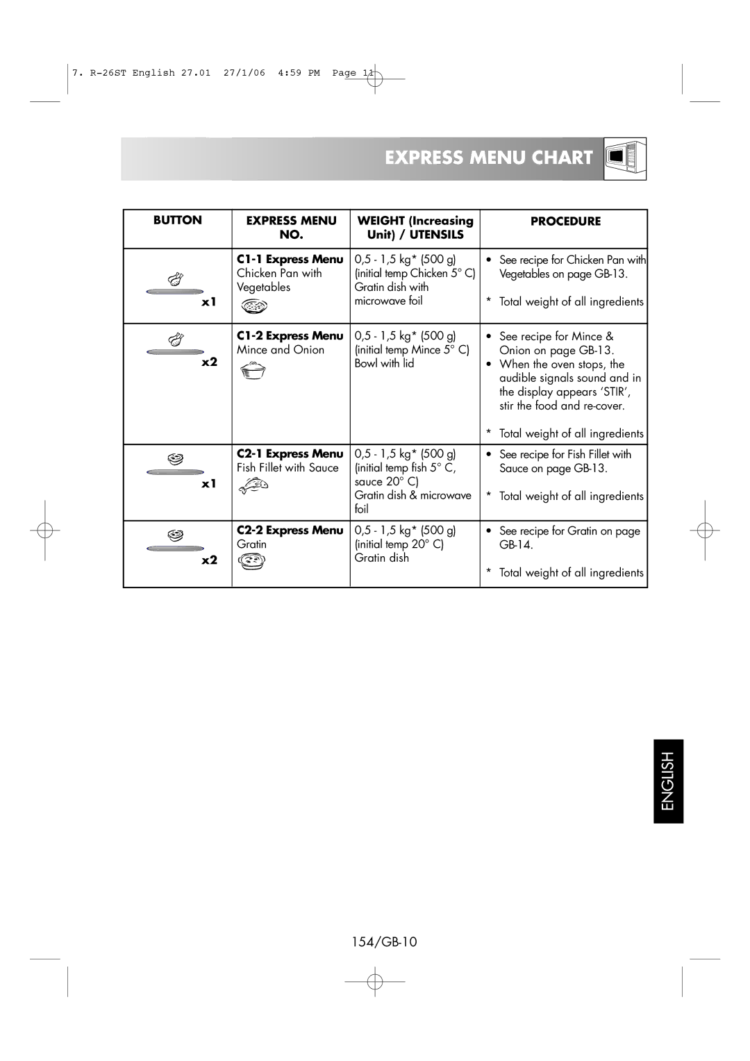 Sharp R-26ST manual Express Menu Chart, 154/GB-10, Button Express Menu, Procedure 