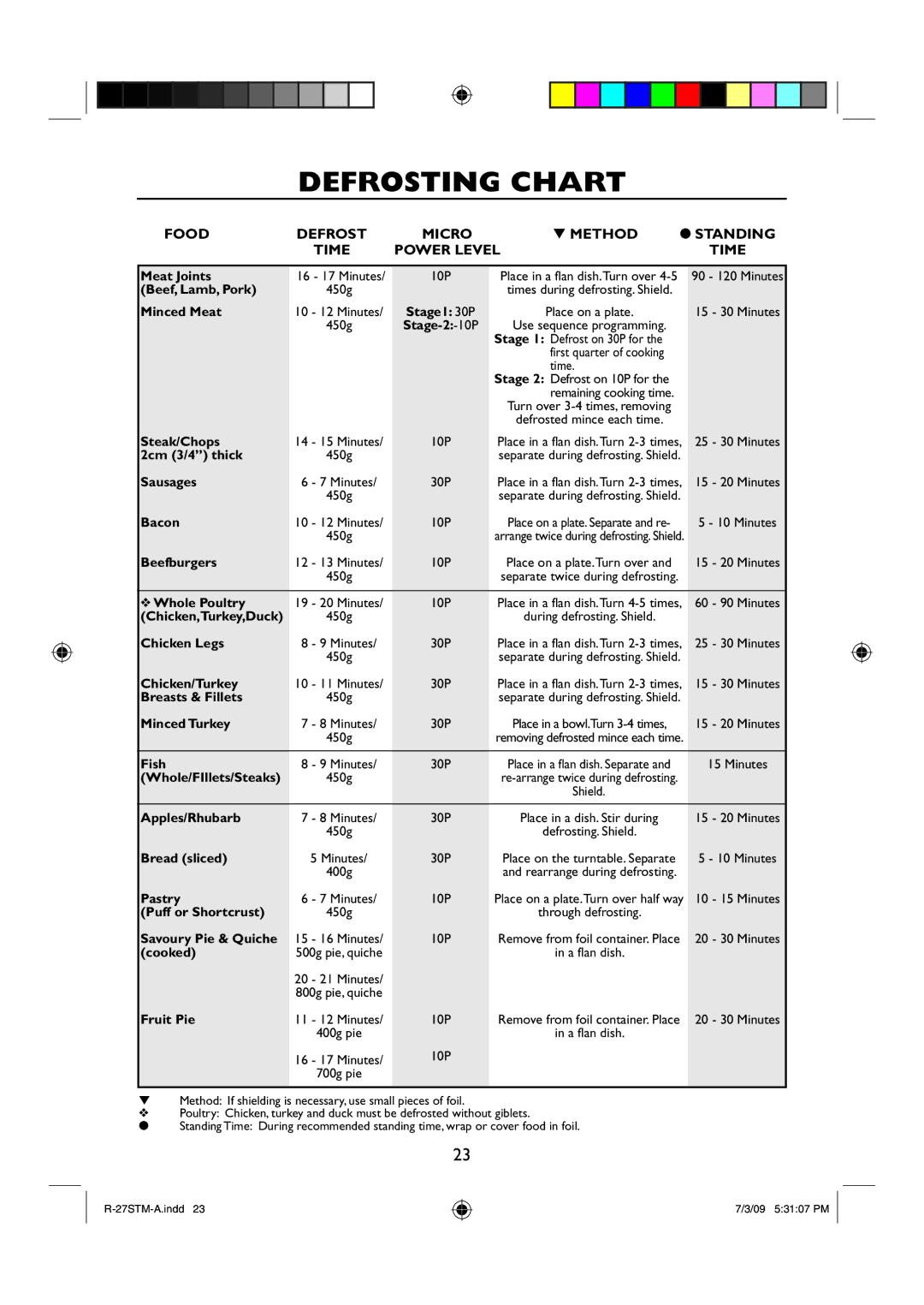 Sharp R-27STM-A manual Defrosting Chart, Food Defrost Micro Method Standing Time Power Level 