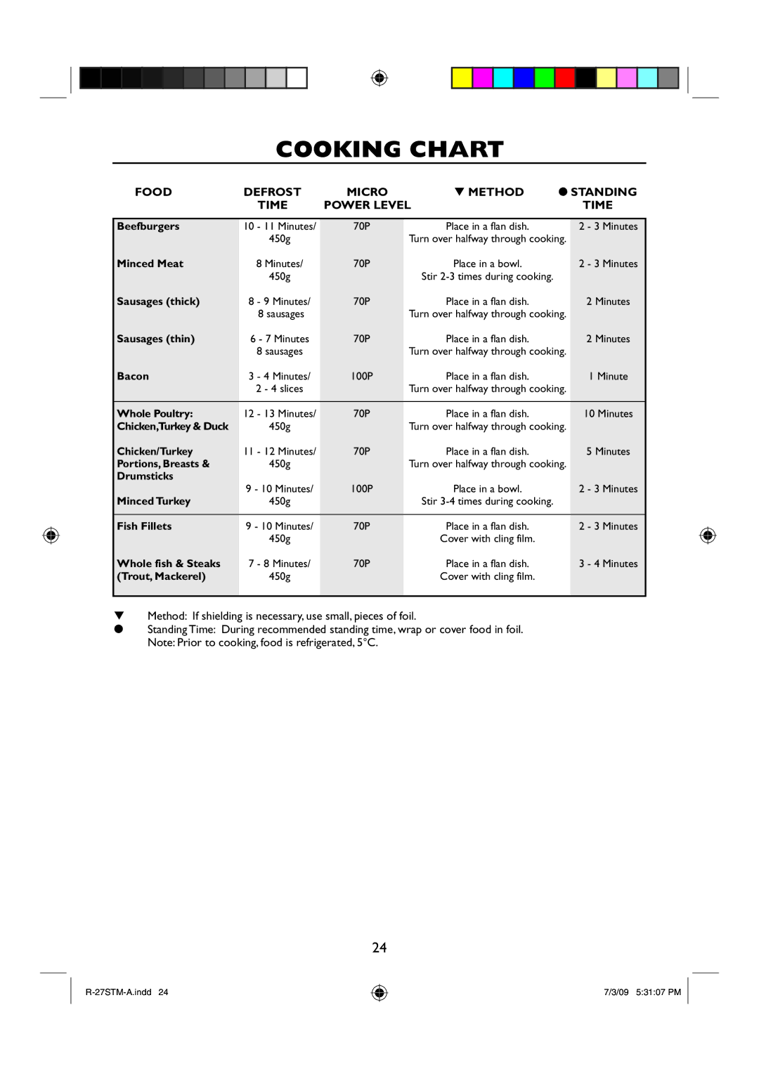 Sharp R-27STM-A manual Cooking Chart 