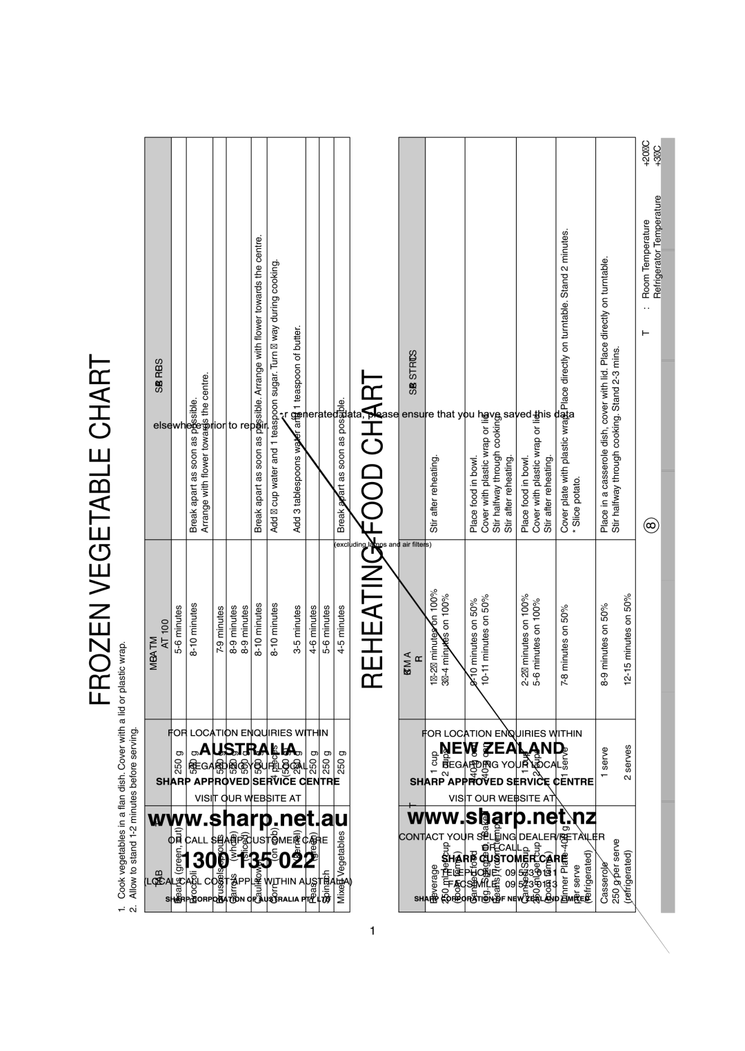 Sharp R-291Z (ST) operation manual Frozen Vegetable Chart 