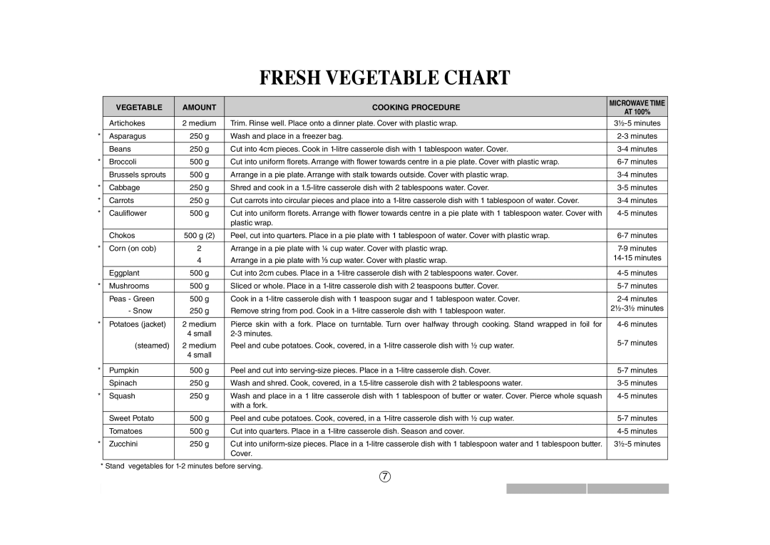 Sharp R-291Z (ST) operation manual Fresh Vegetable Chart 