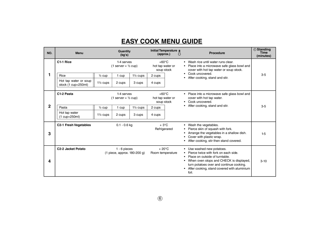 Sharp R-291Z (ST) operation manual Easy Cook Menu Guide 