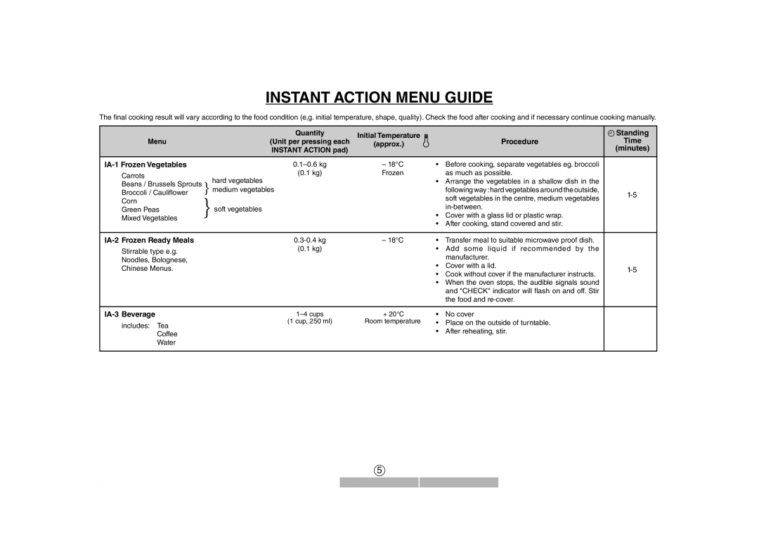 Sharp R-291Z (ST) Instant Action Menu Guide, IA-1 Frozen Vegetables, IA-2 Frozen Ready Meals, IA-3 Beverage 