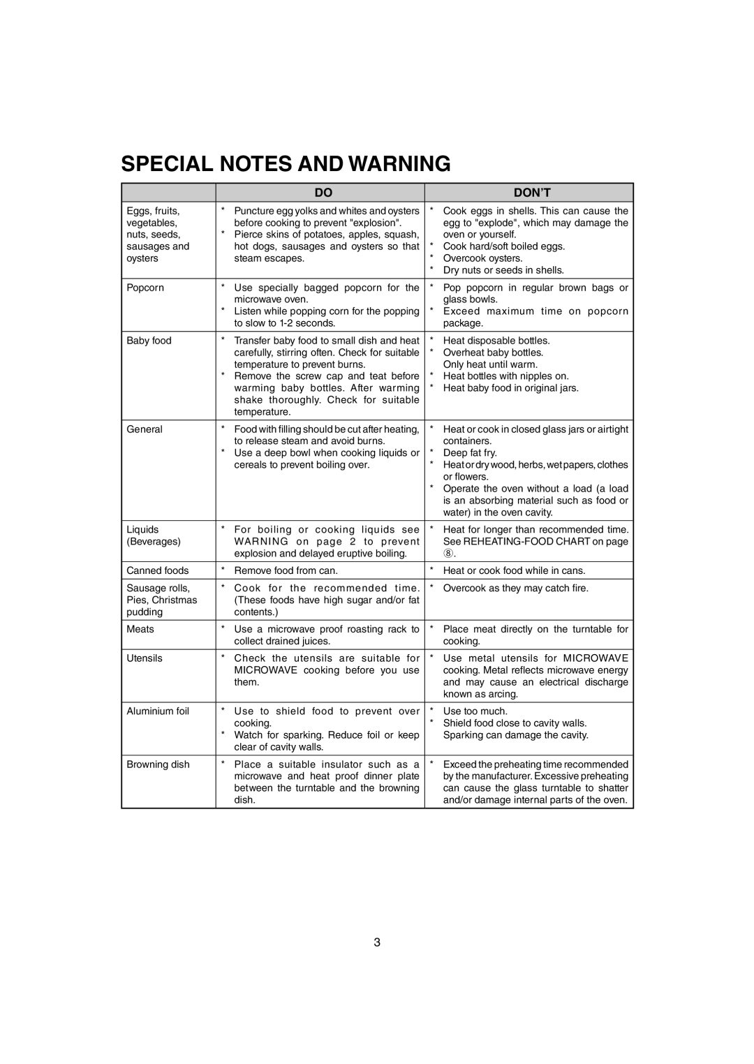 Sharp R-291Z (ST) operation manual Special Notes and Warning, Don’T 