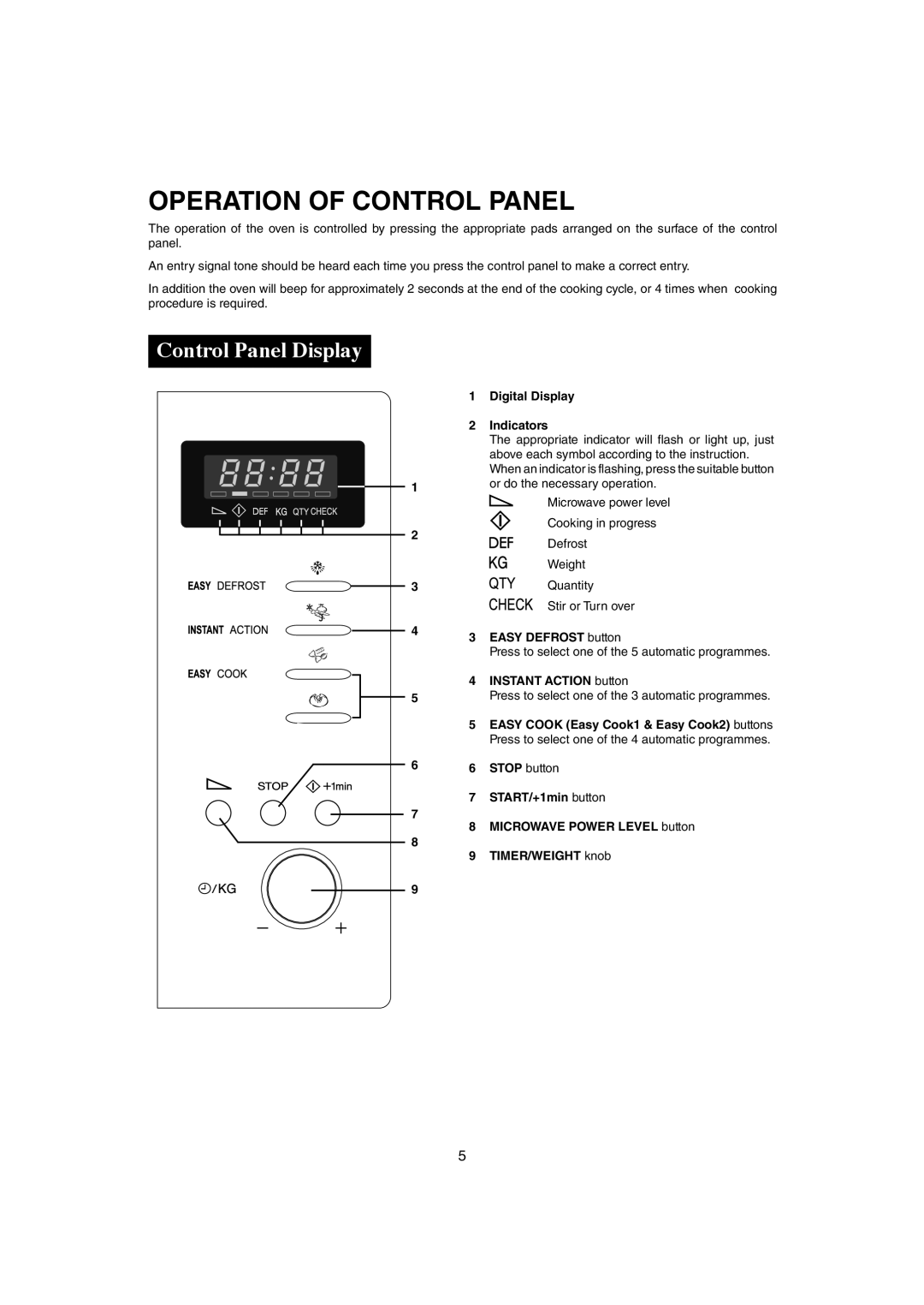 Sharp R-291Z (ST) Operation of Control Panel, Control Panel Display, Digital Display Indicators, Easy Defrost button 