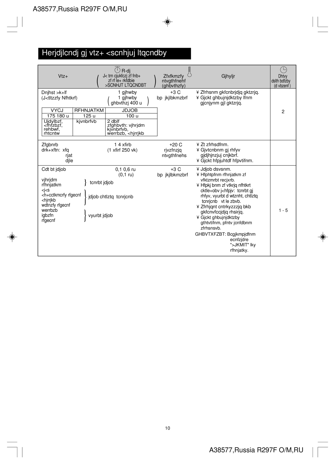 Sharp R-297F operation manual Herjdjlcndj gj vtz+ scnhjuj ltqcndby, Vycj Rfhnjatkm Jdjob 