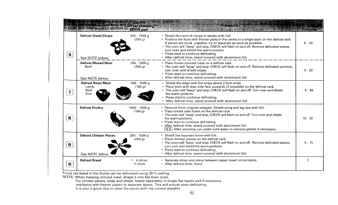 Sharp R-2V58 specifications 100 g 