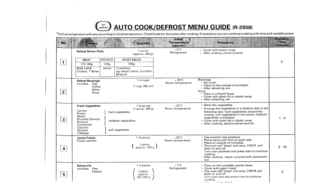 Sharp R-2V58 specifications Cl1 Cl2 Cl3 Cl5 