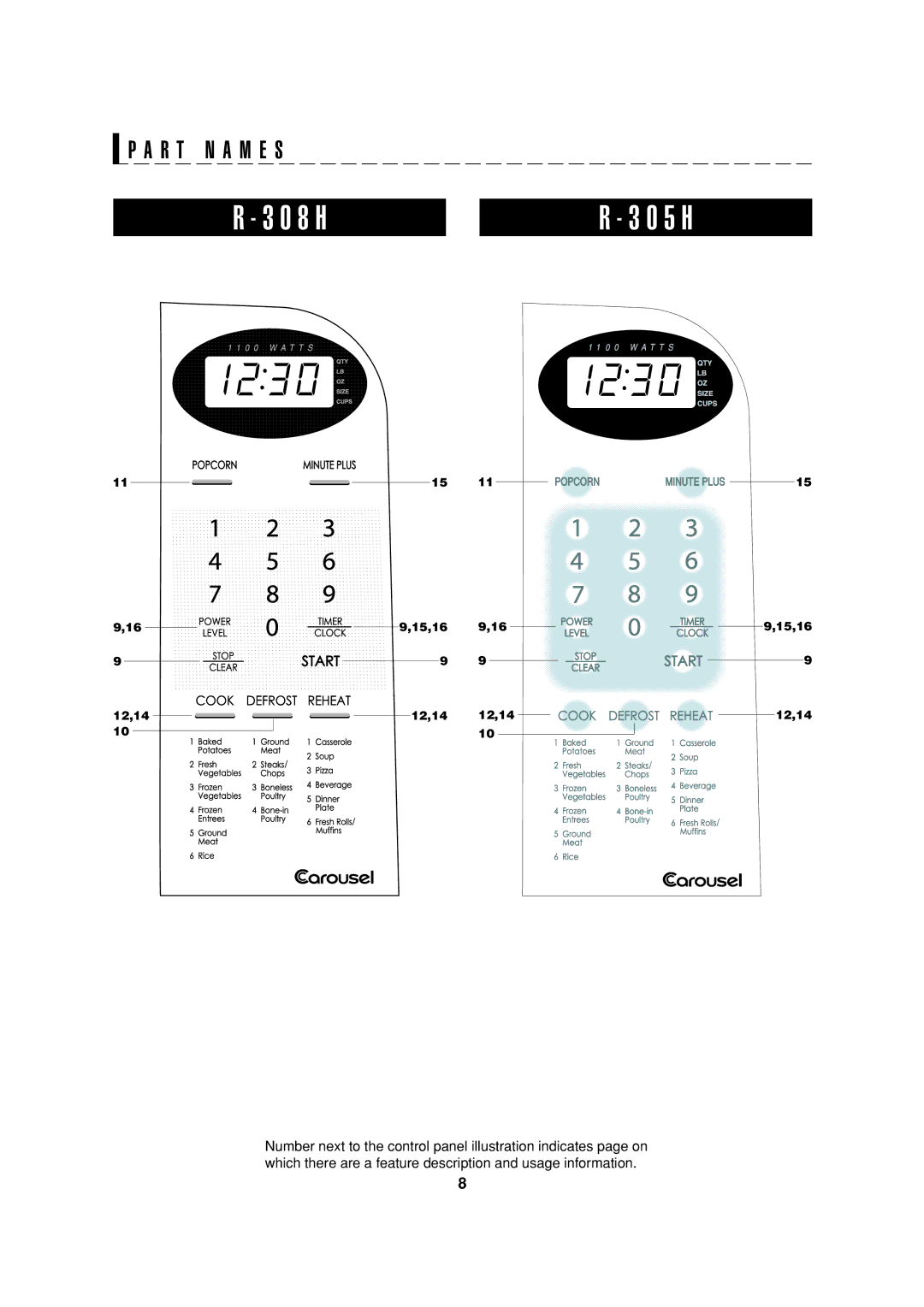 Sharp R-308H, R-305H, R-305HK, HW operation manual 0 8 H 0 5 H 