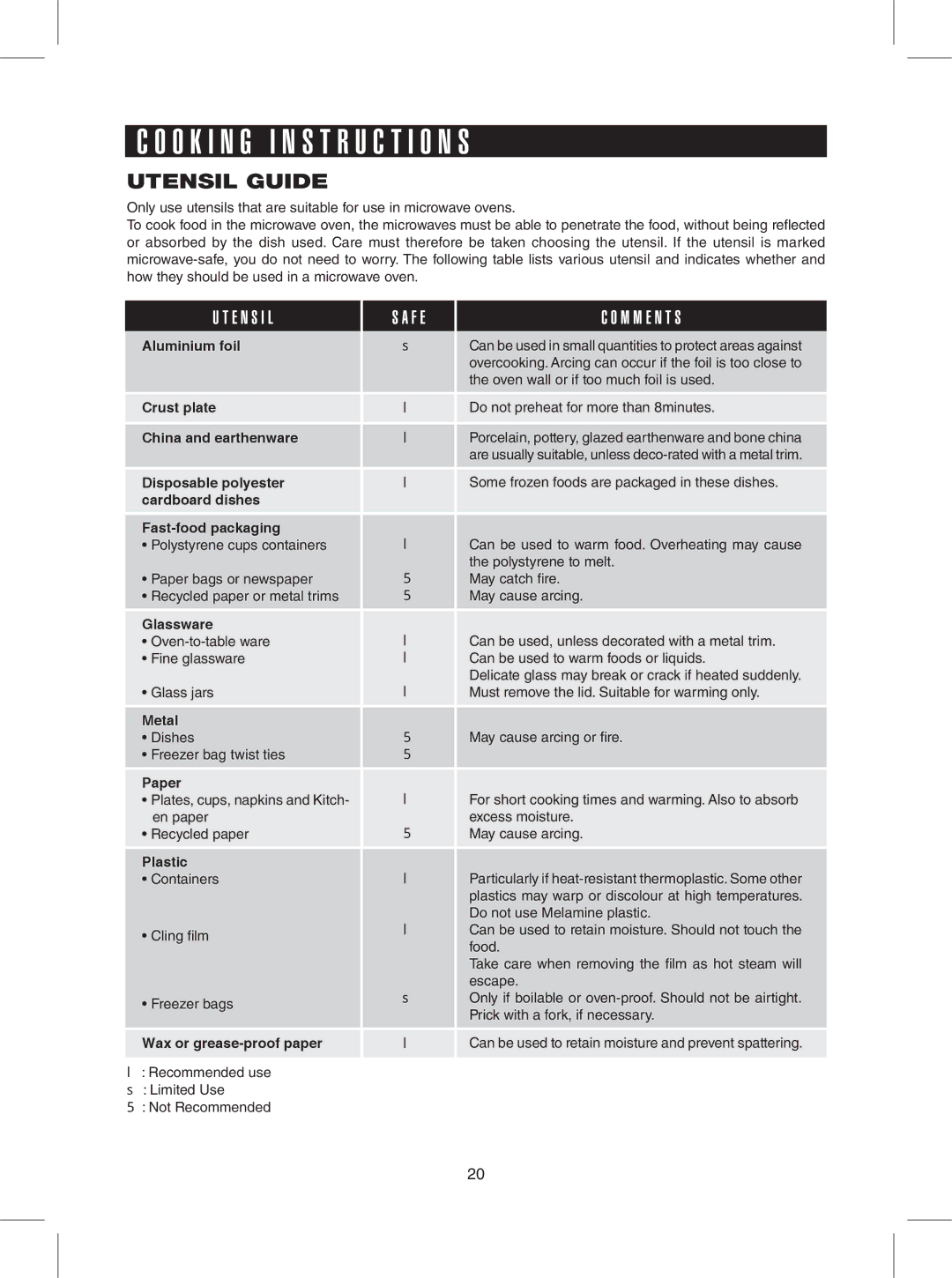 Sharp R-309YK, R-309YW, R-309YV warranty O K I N G I N S T R U C T I O N S, Utensil Guide 