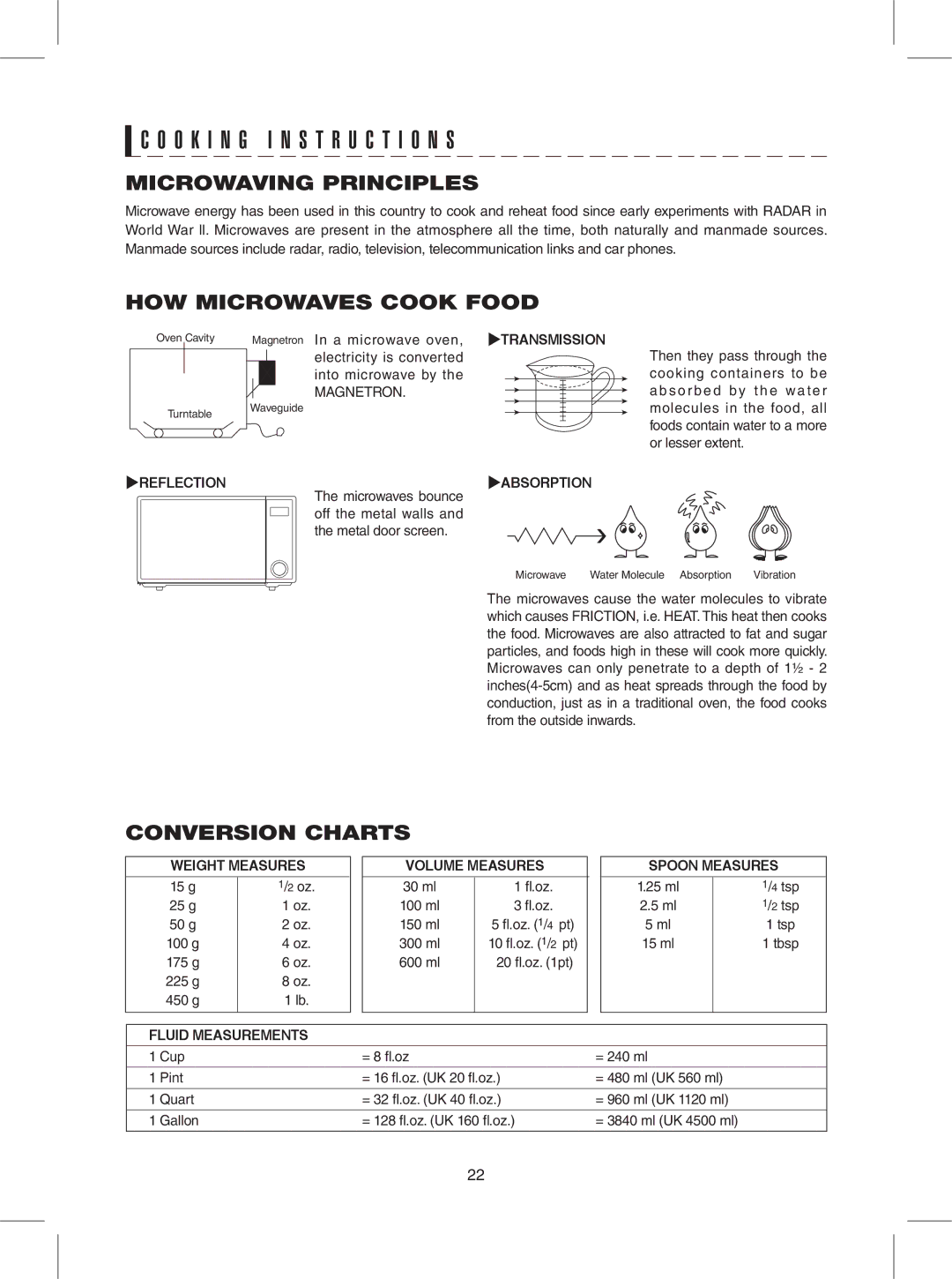 Sharp R-309YW, R-309YK, R-309YV warranty Microwaving Principles, HOW Microwaves Cook Food, Conversion Charts 