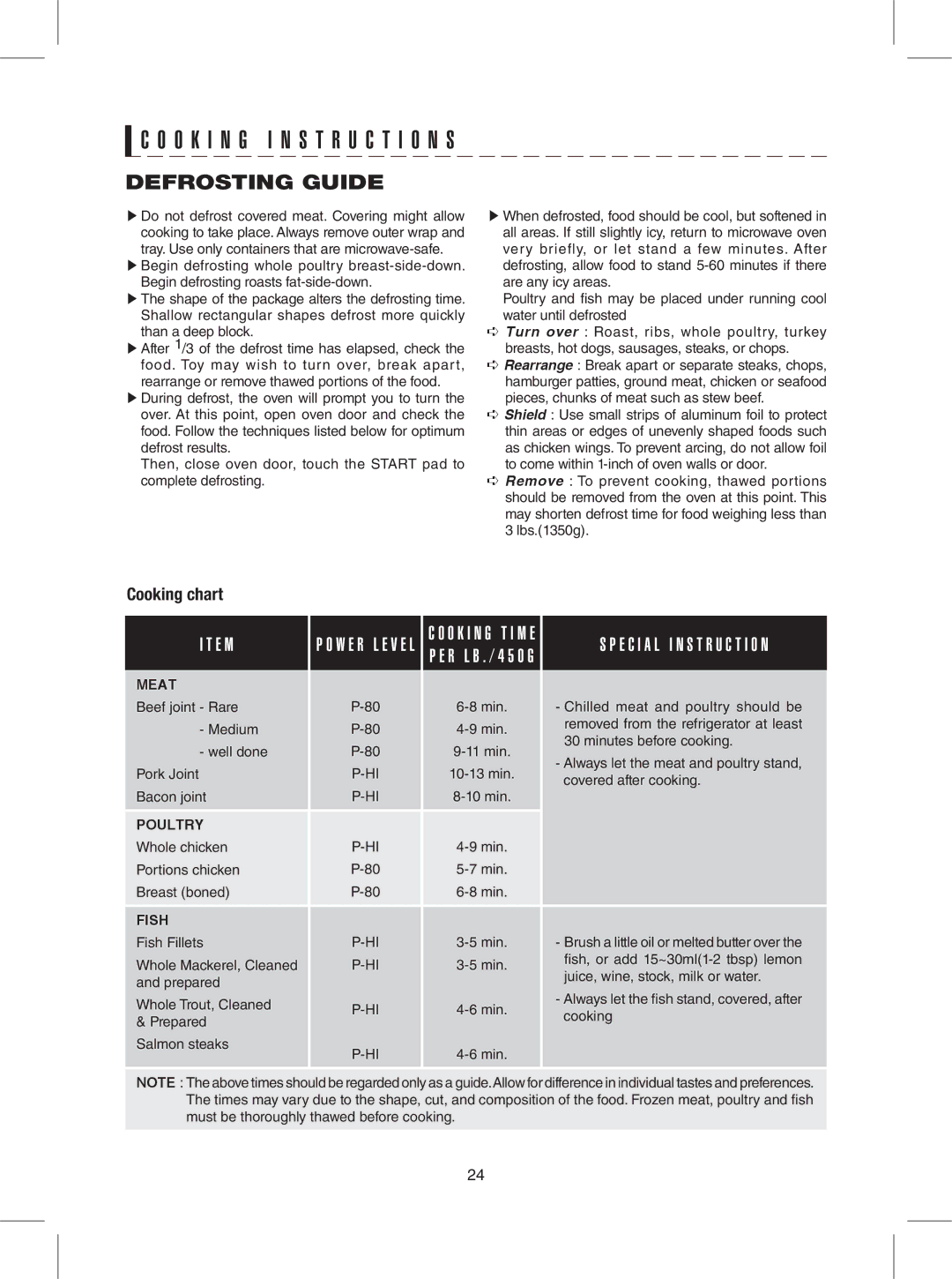 Sharp R-309YK, R-309YW, R-309YV warranty Defrosting Guide 