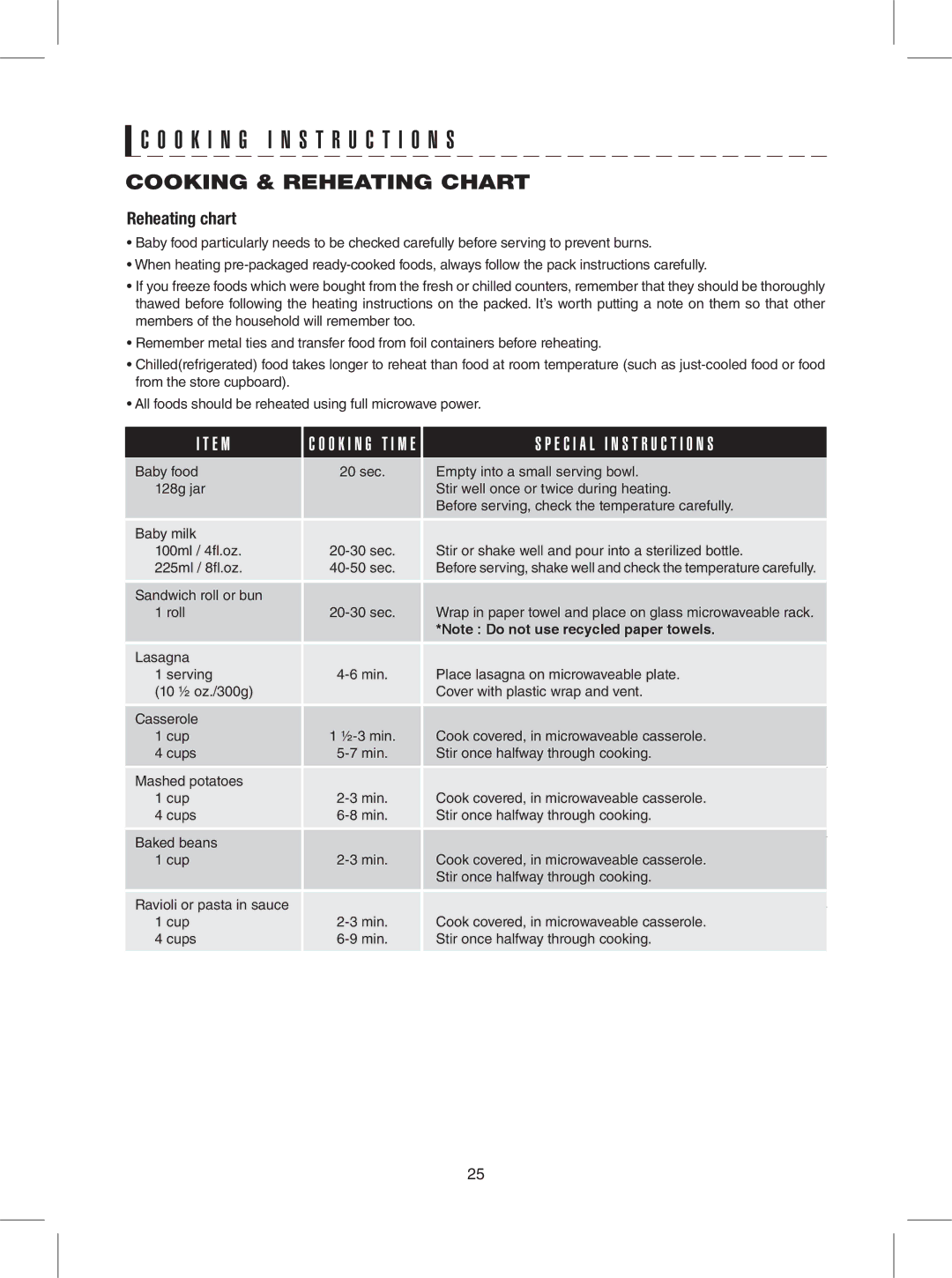 Sharp R-309YK, R-309YW, R-309YV warranty Cooking & Reheating Chart 