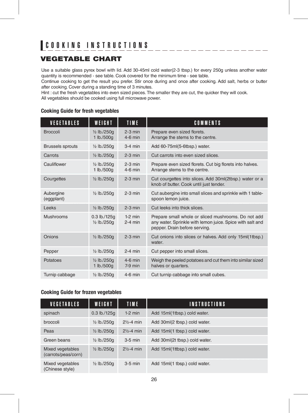 Sharp R-309YW, R-309YK, R-309YV warranty Vegetable Chart 