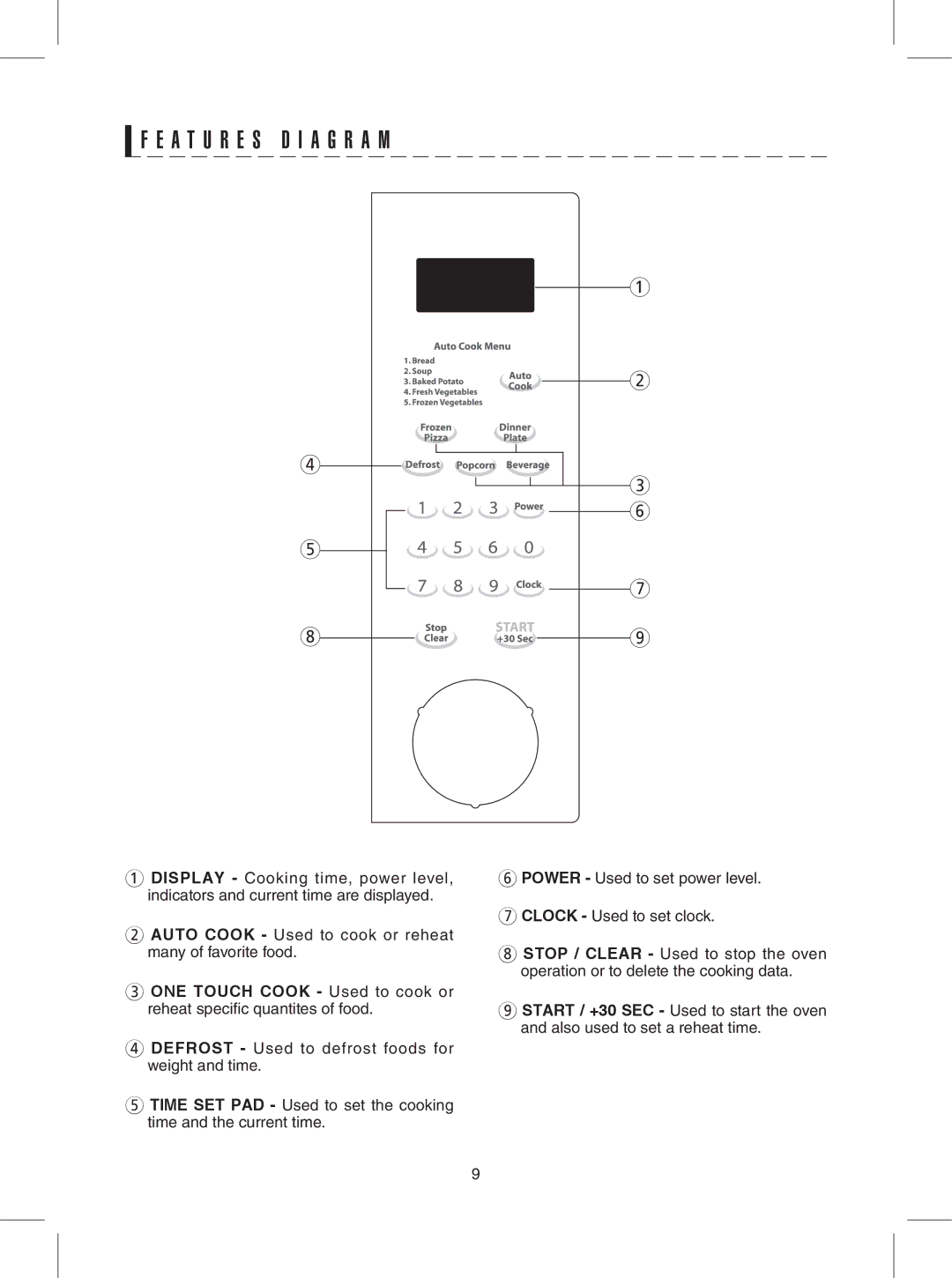 Sharp R-309YK, R-309YW, R-309YV warranty A T U R E S D I a G R a M 