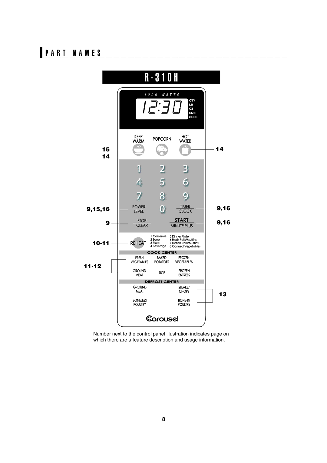 Sharp R-310H operation manual 1 0 H 