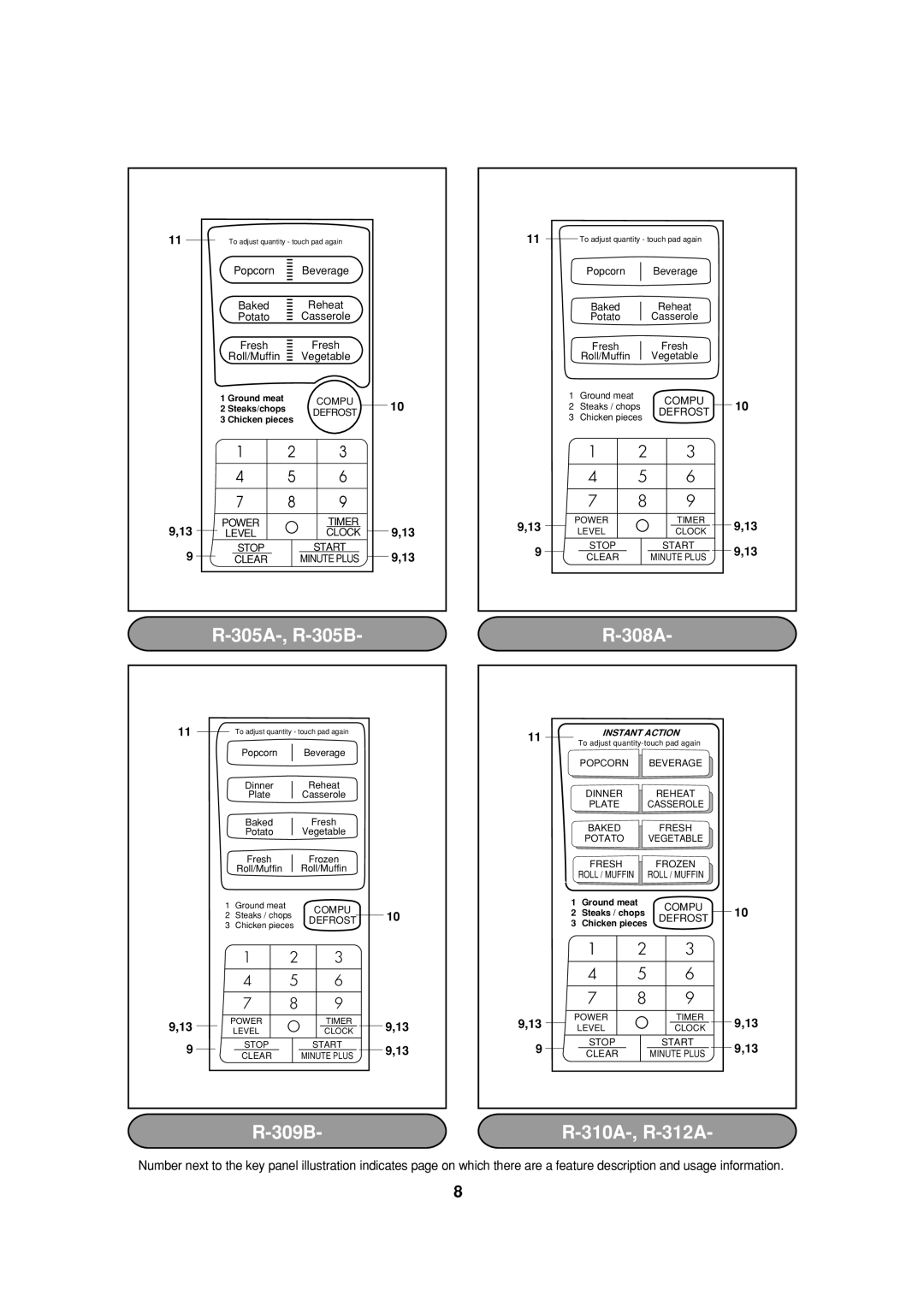 Sharp R-310A, R-312A, R-305A, R-308A, R-309B operation manual 305A-, R-305B 