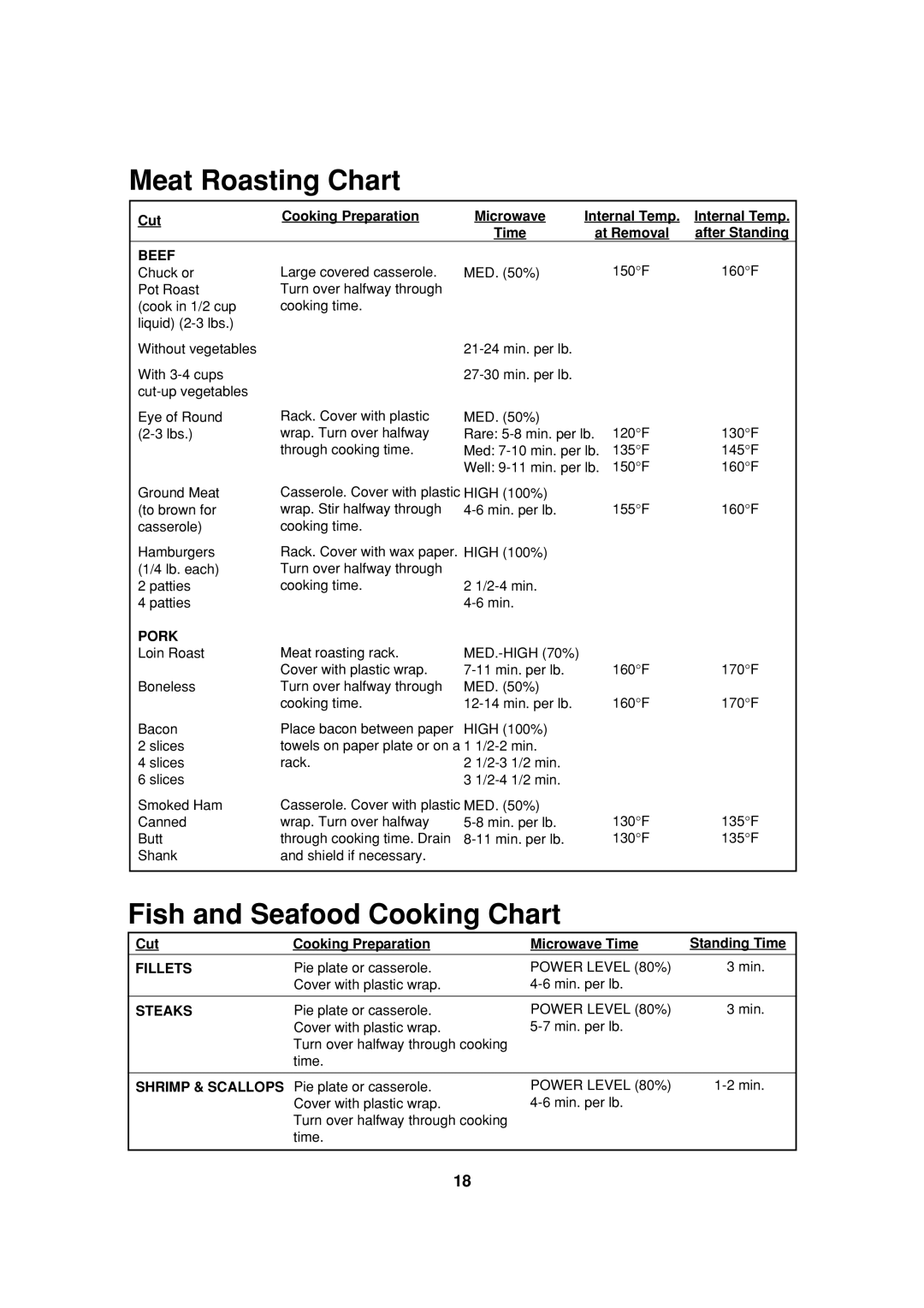 Sharp R-308A, R-312A, R-305A, R-309B, R-310A, R-305B operation manual Meat Roasting Chart, Fish and Seafood Cooking Chart 