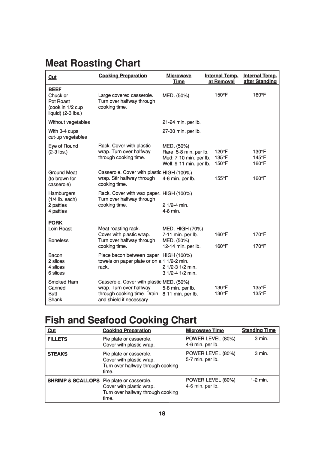 Sharp R-308A, R-312A, R-305A, R-309B, R-310A, R-305B operation manual Meat Roasting Chart, Fish and Seafood Cooking Chart 