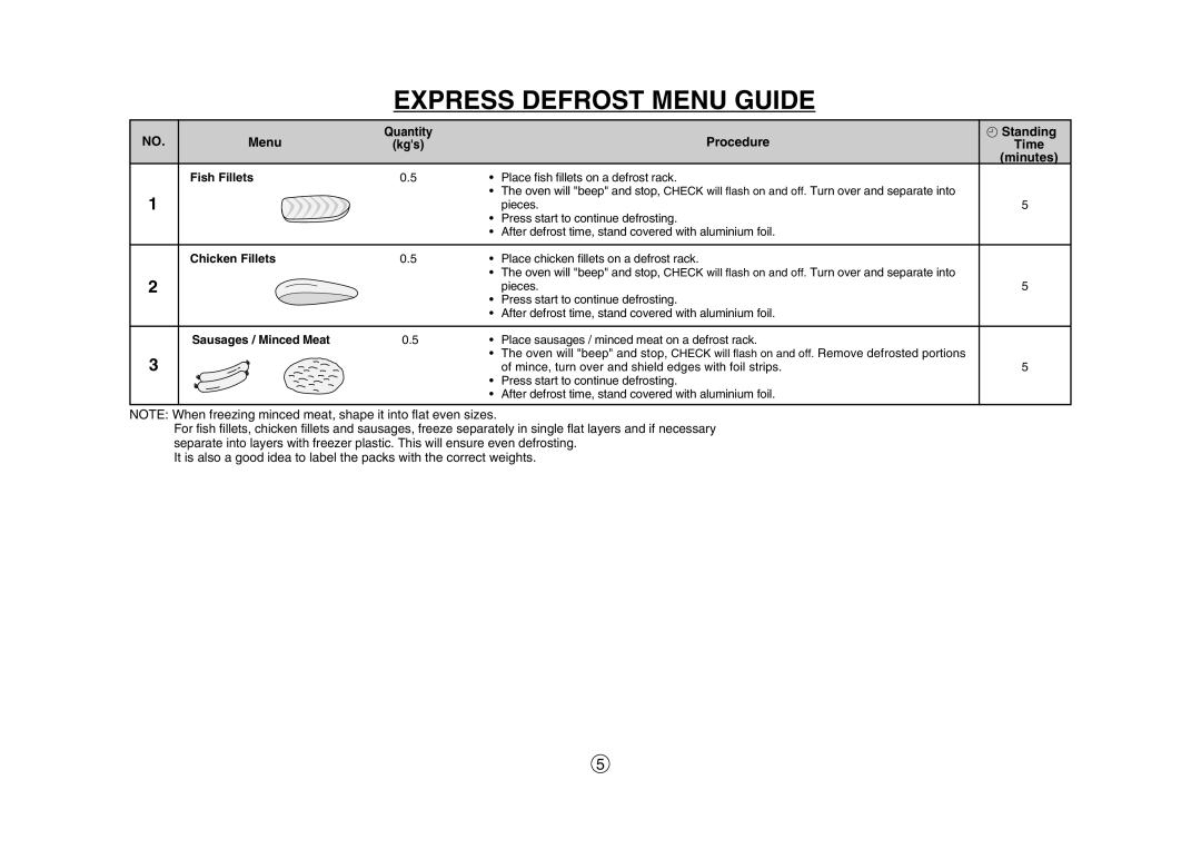 Sharp R-330J(S) Express Defrost Menu Guide, Quantity, Fish Fillets, Place fish fillets on a defrost rack, Chicken Fillets 