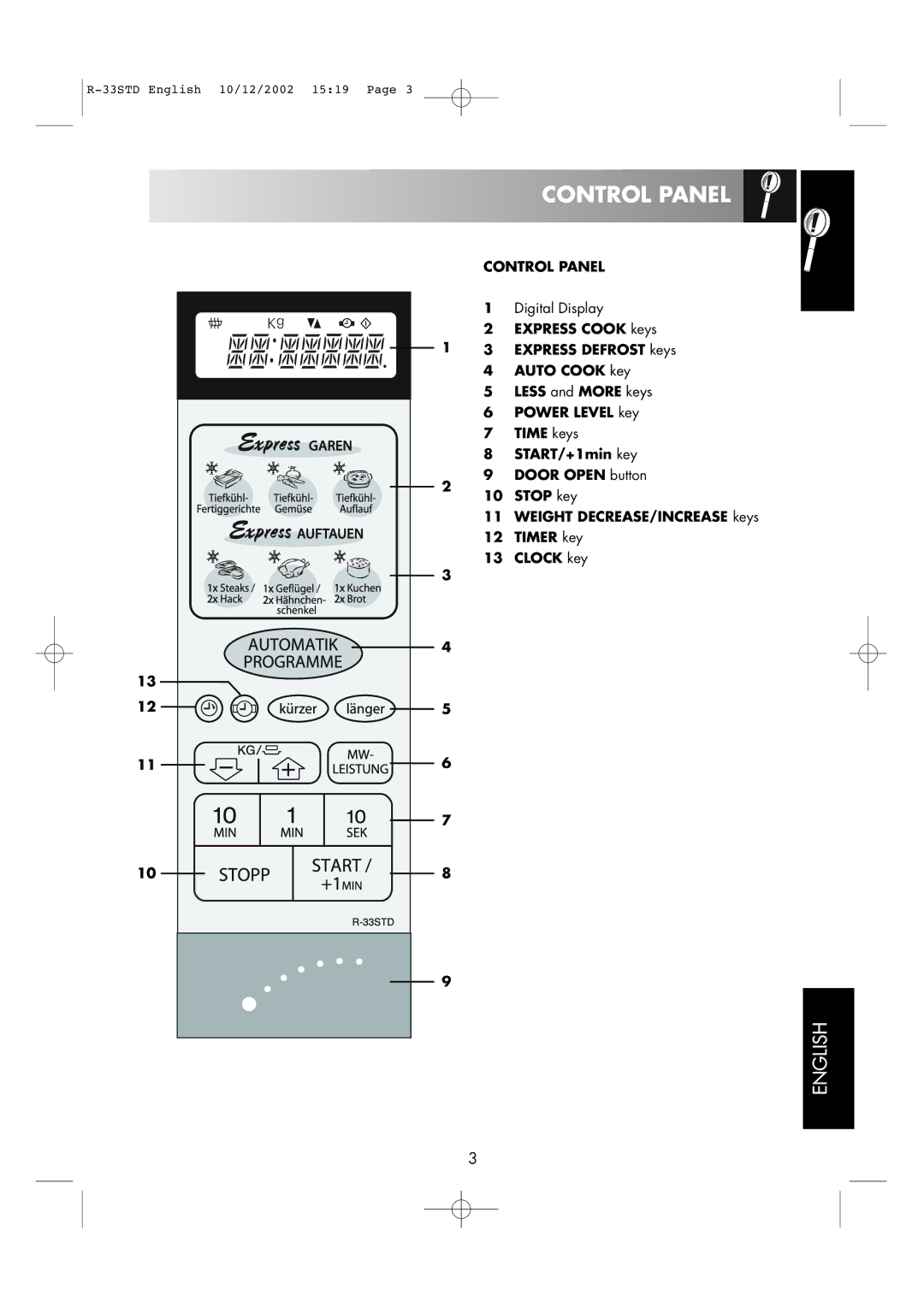 Sharp R-33STD operation manual Control Panel 