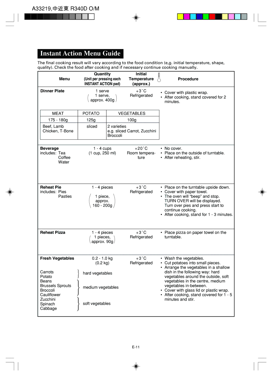 Sharp R-340D operation manual Instant Action Menu Guide 